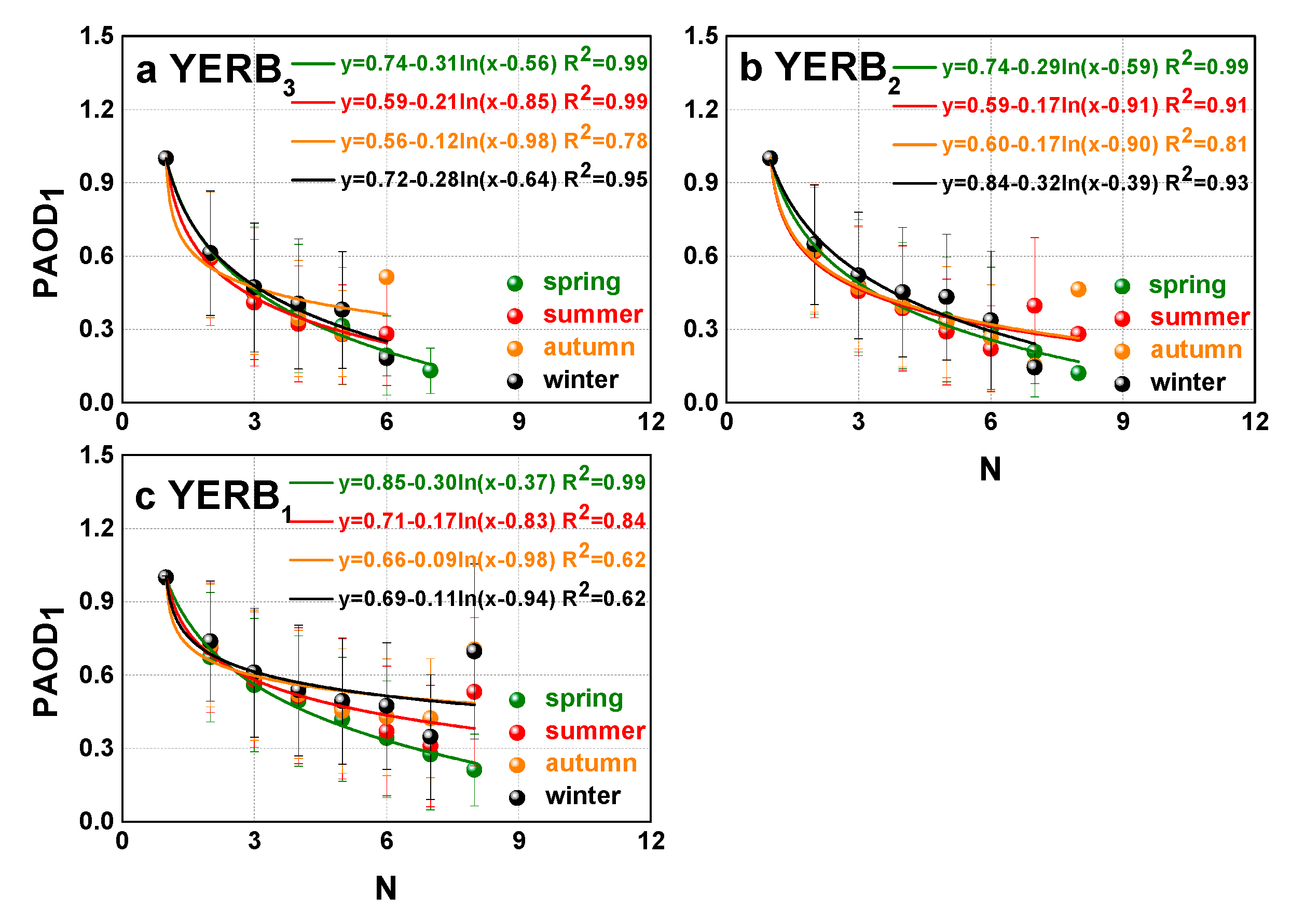 Atmosphere 10 00638 g008