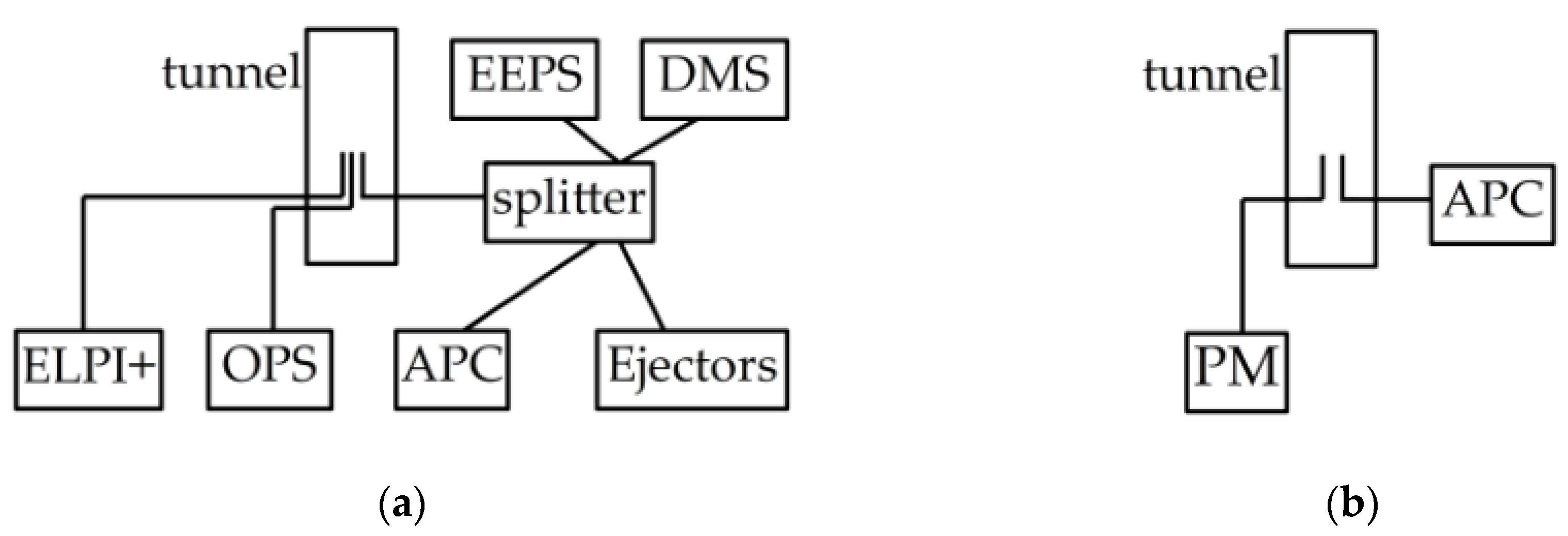 Atmosphere 10 00639 g002