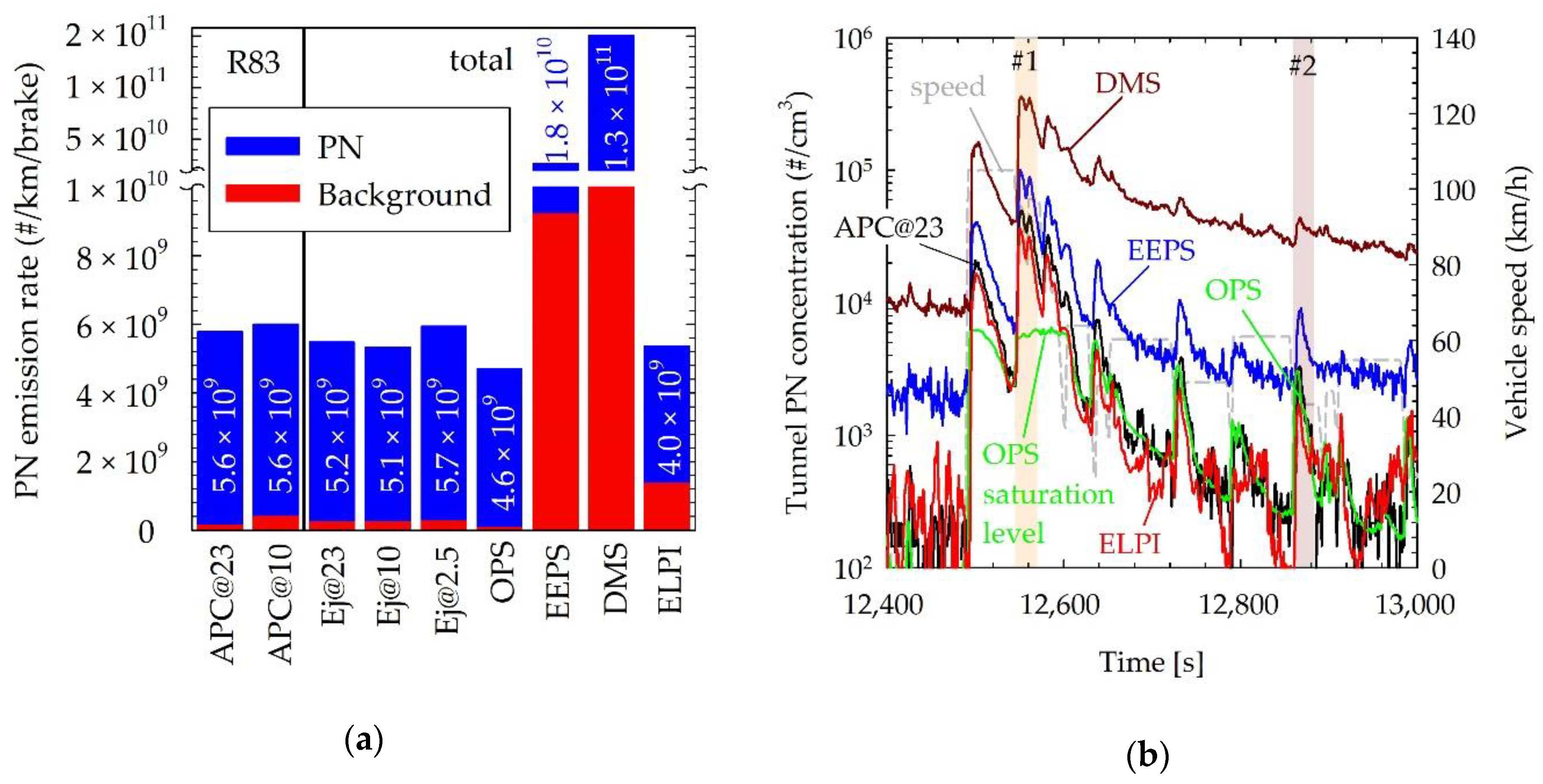 Atmosphere 10 00639 g006