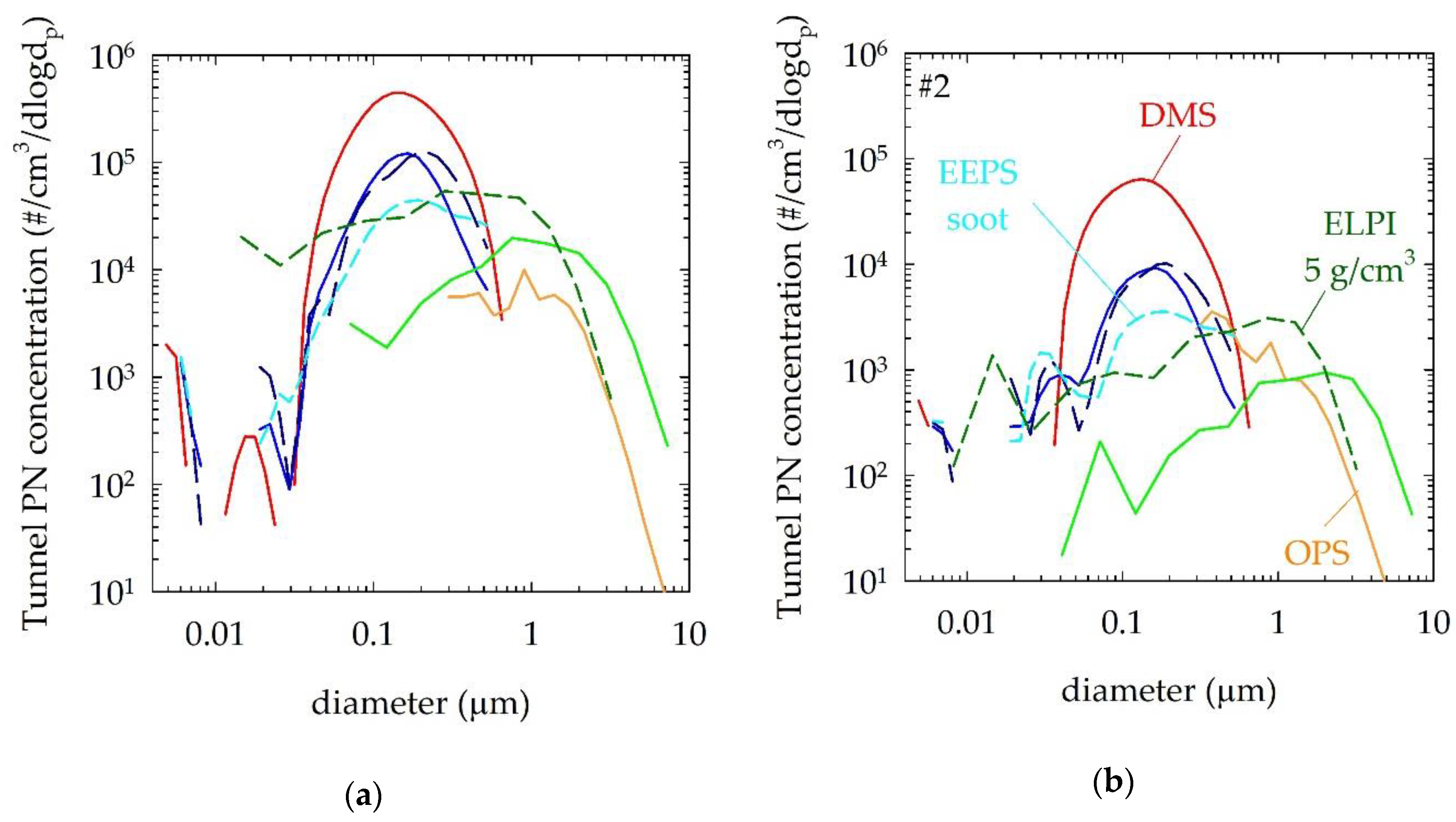 Atmosphere 10 00639 g007