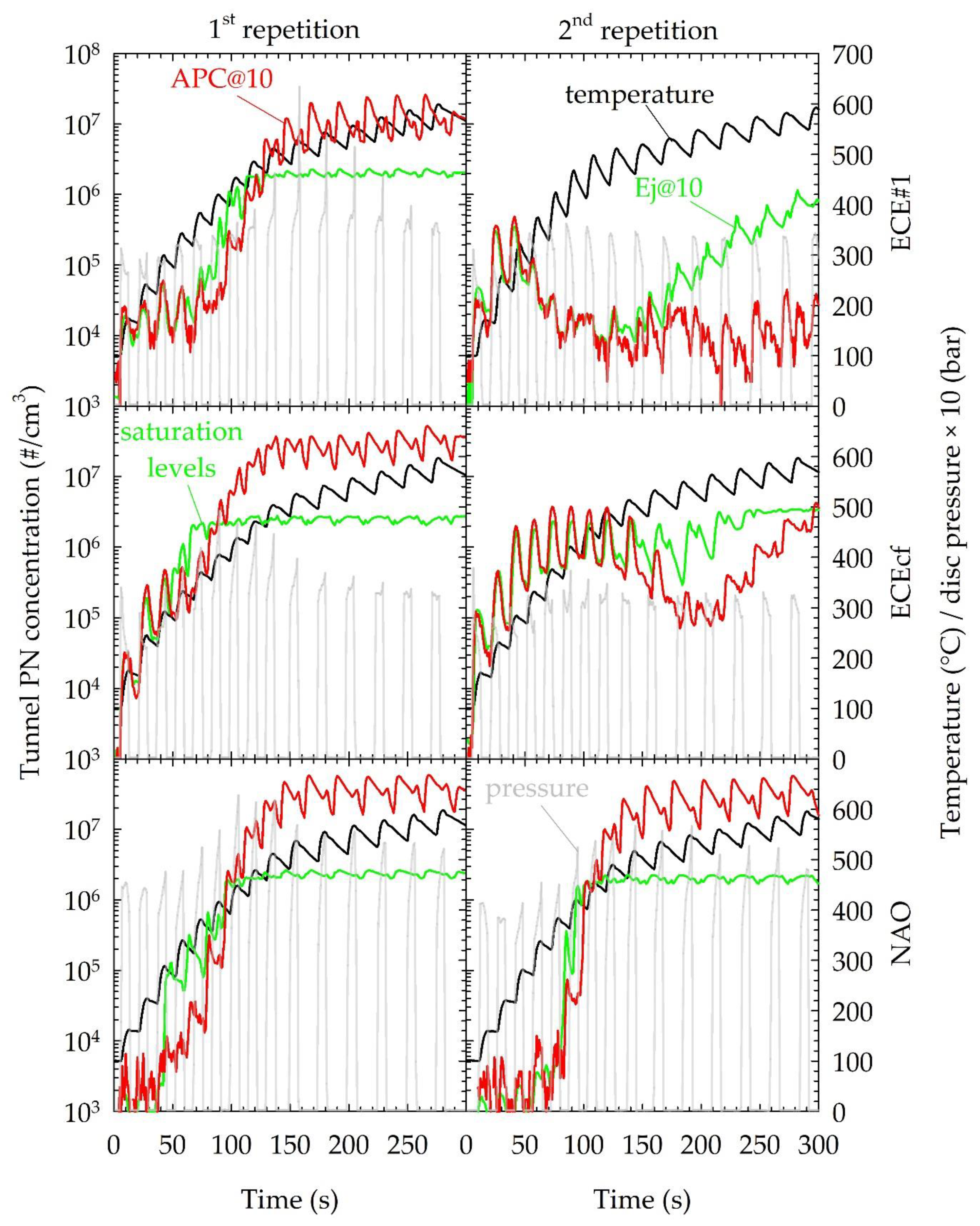 Atmosphere 10 00639 g010