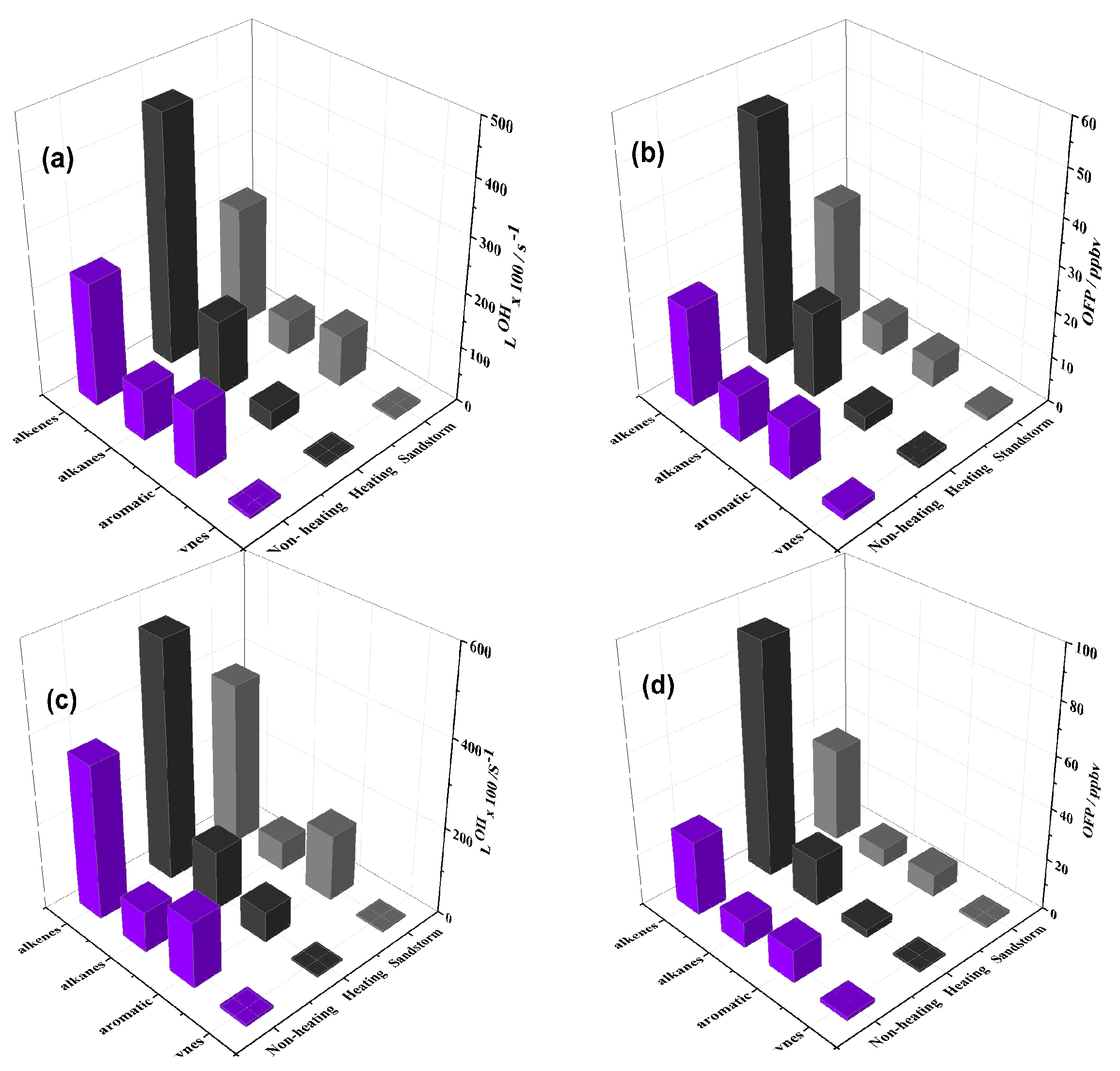 Atmosphere 10 00641 g003 Atmosphere 10 00641 g003
