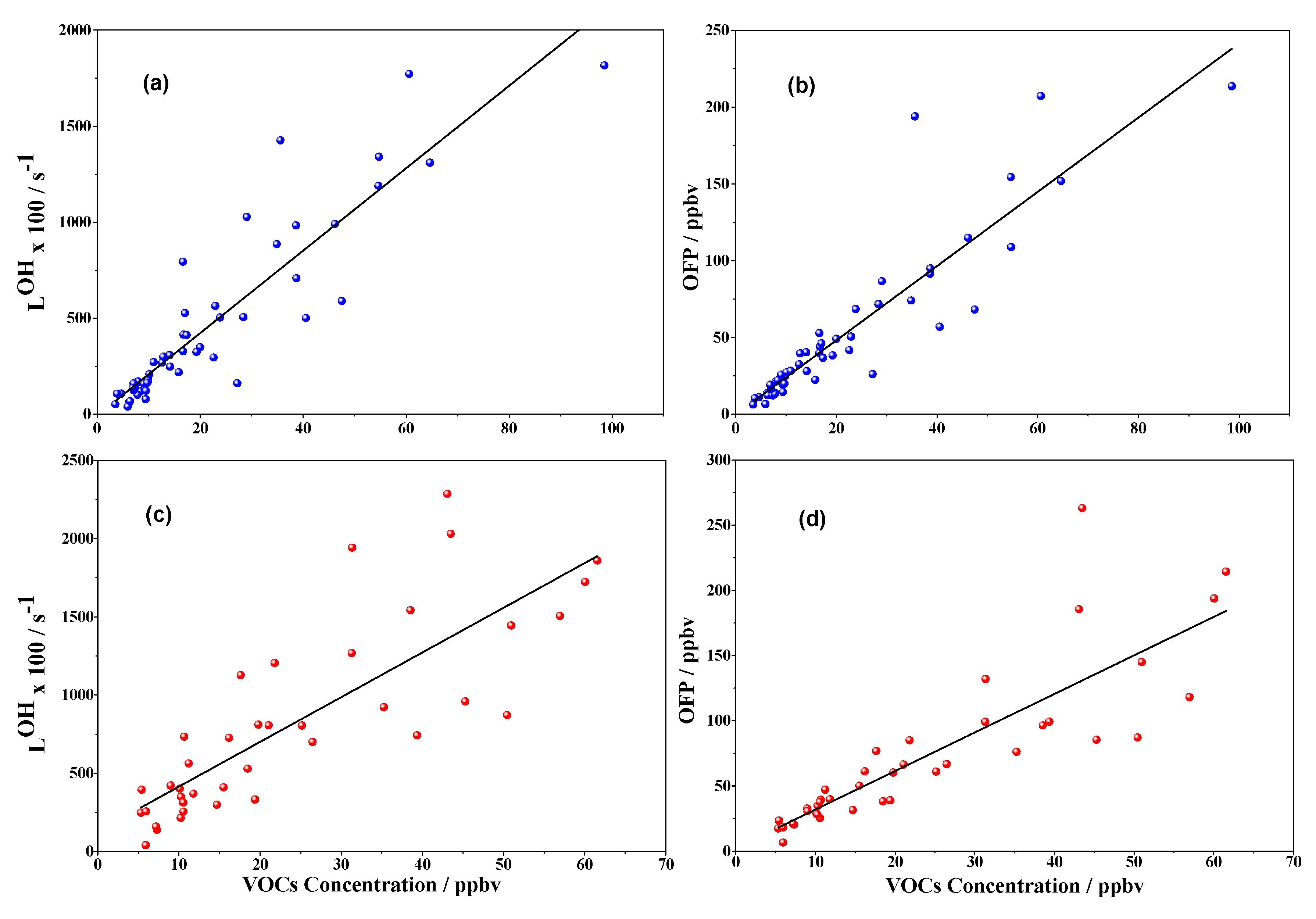 Atmosphere 10 00641 g004 Atmosphere 10 00641 g004