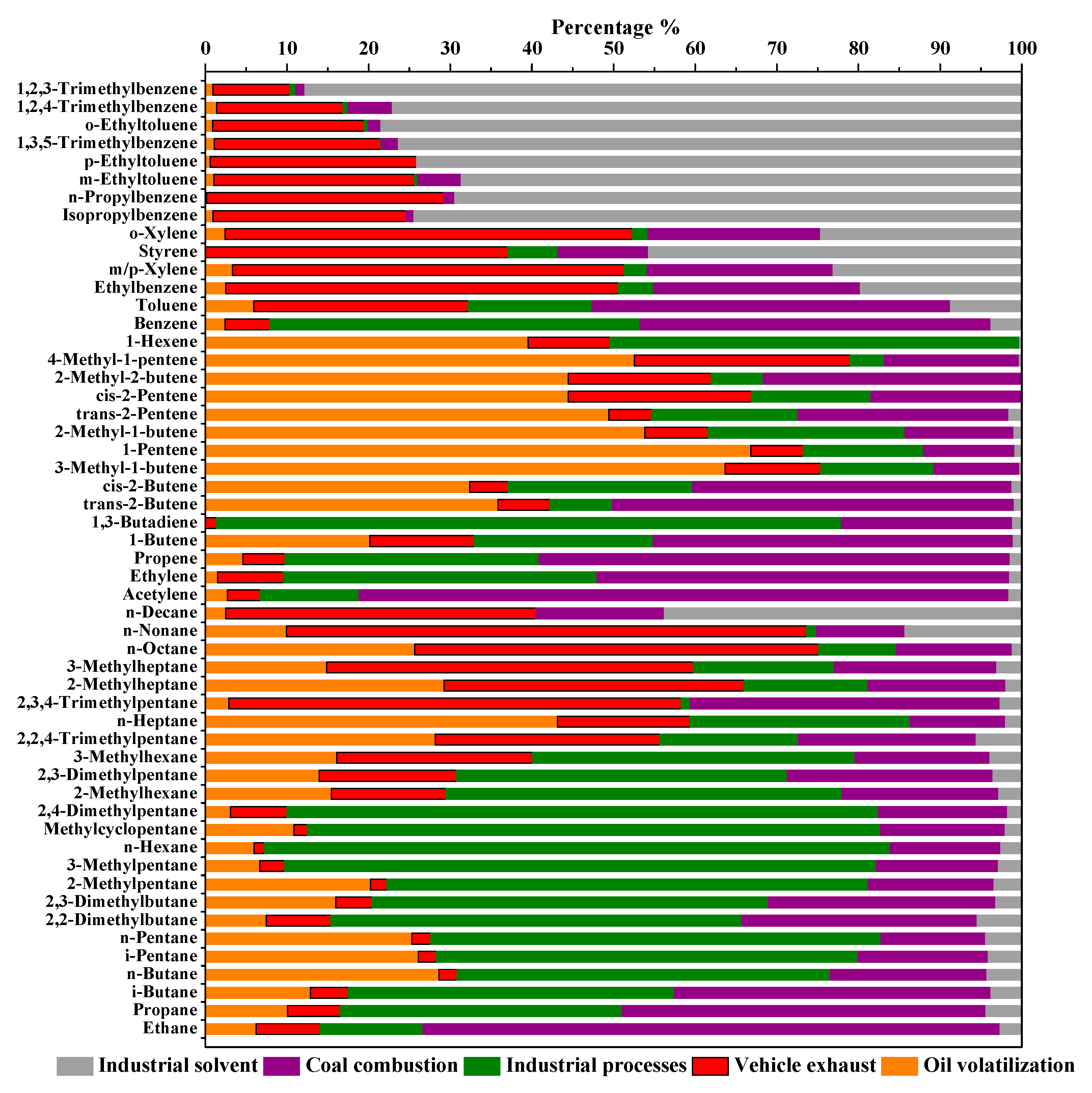 Atmosphere 10 00641 g005 Atmosphere 10 00641 g005