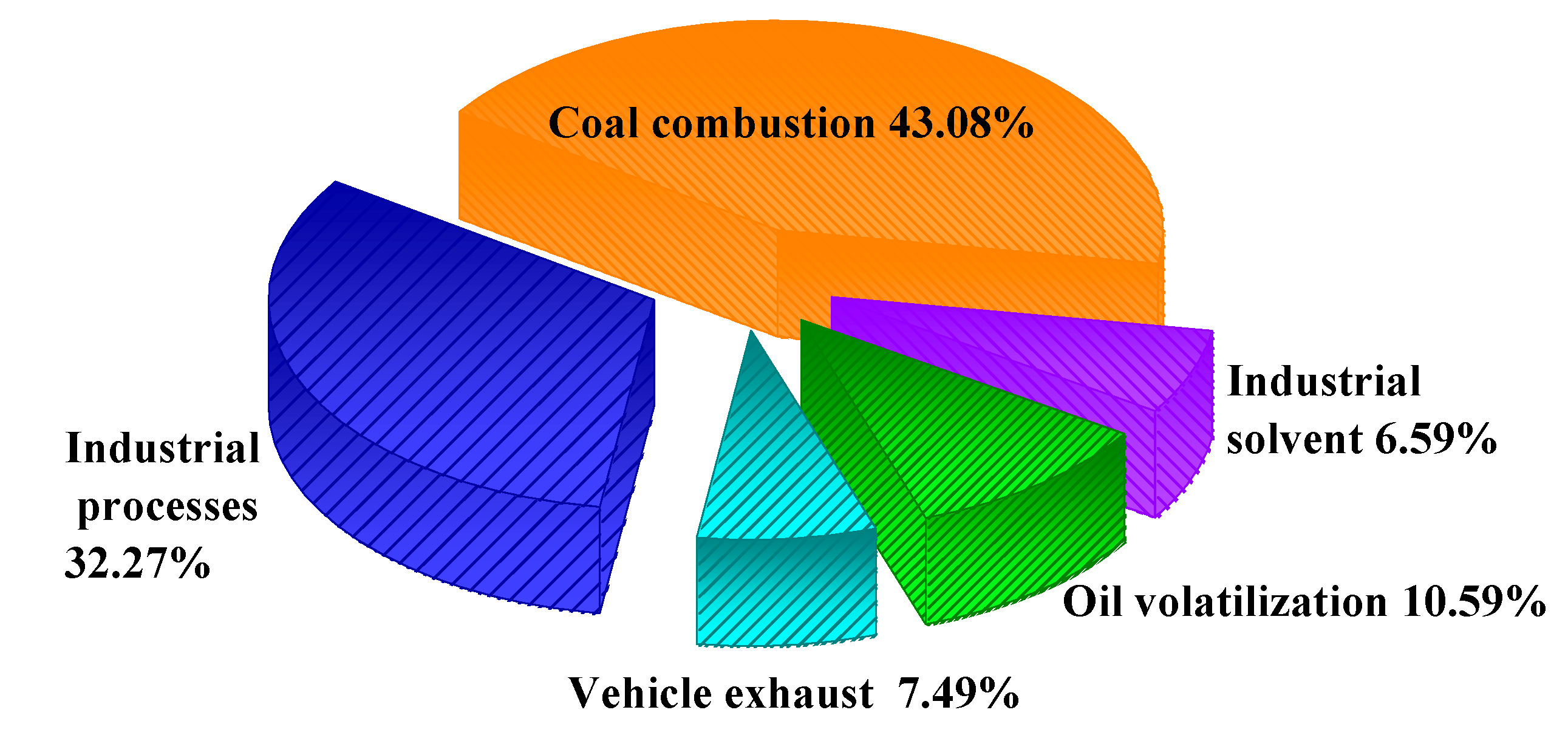 Atmosphere 10 00641 g006 Atmosphere 10 00641 g006