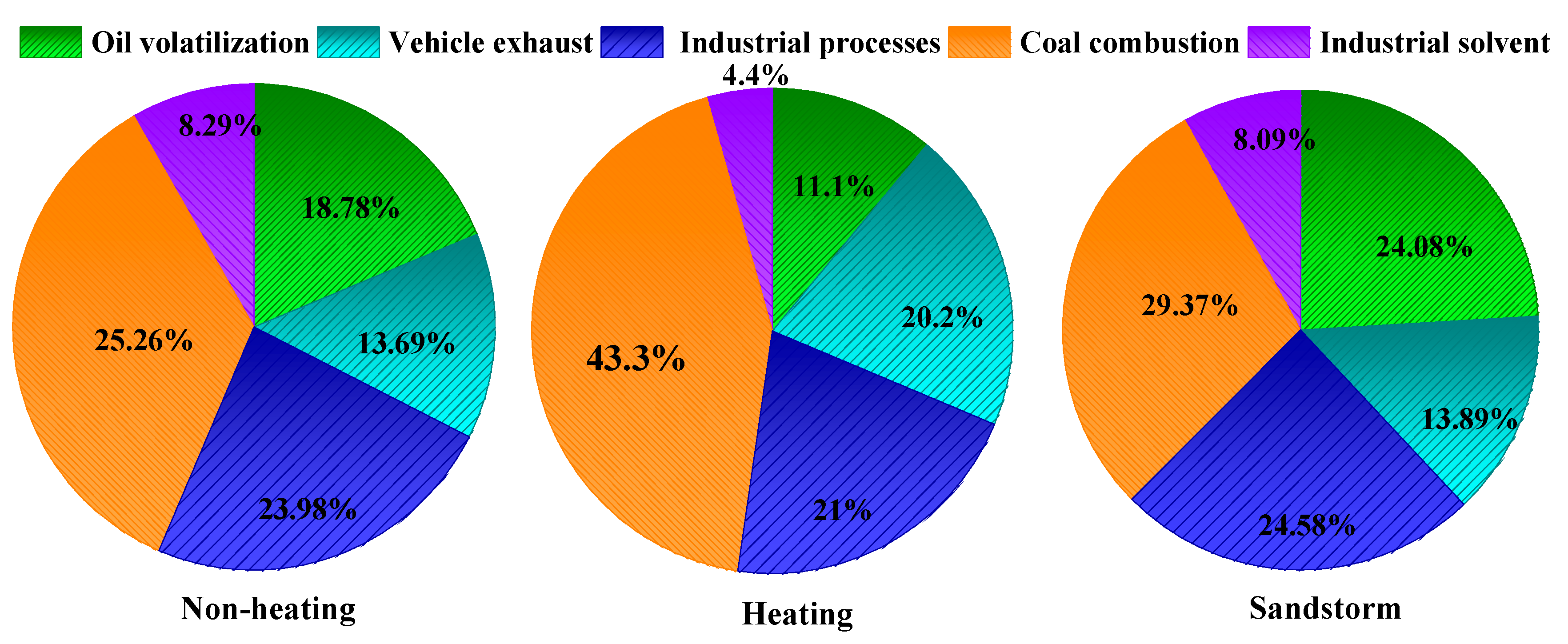 Atmosphere 10 00641 g007 Atmosphere 10 00641 g007