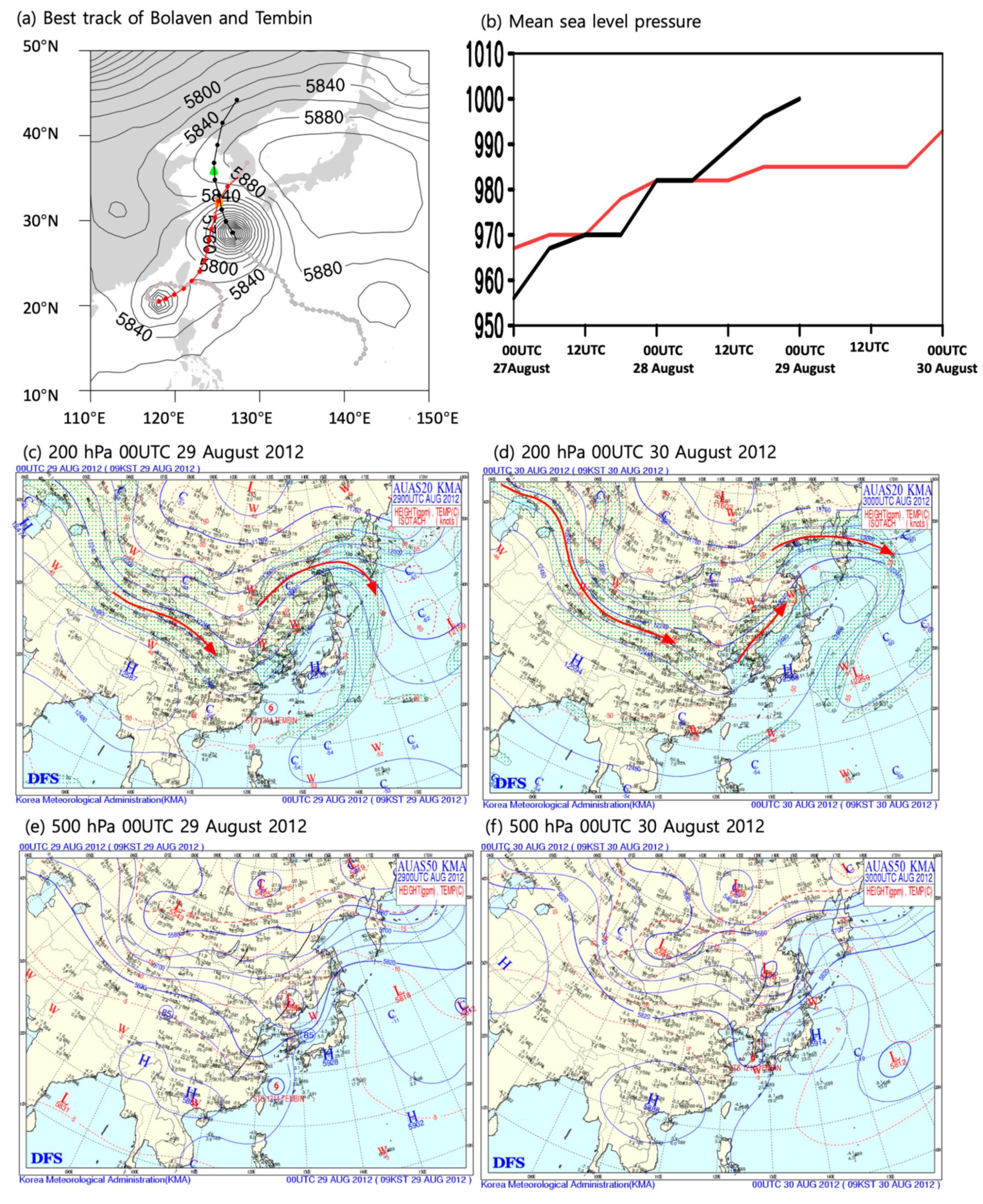 Atmosphere 10 00644 g001 Atmosphere 10 00644 g001