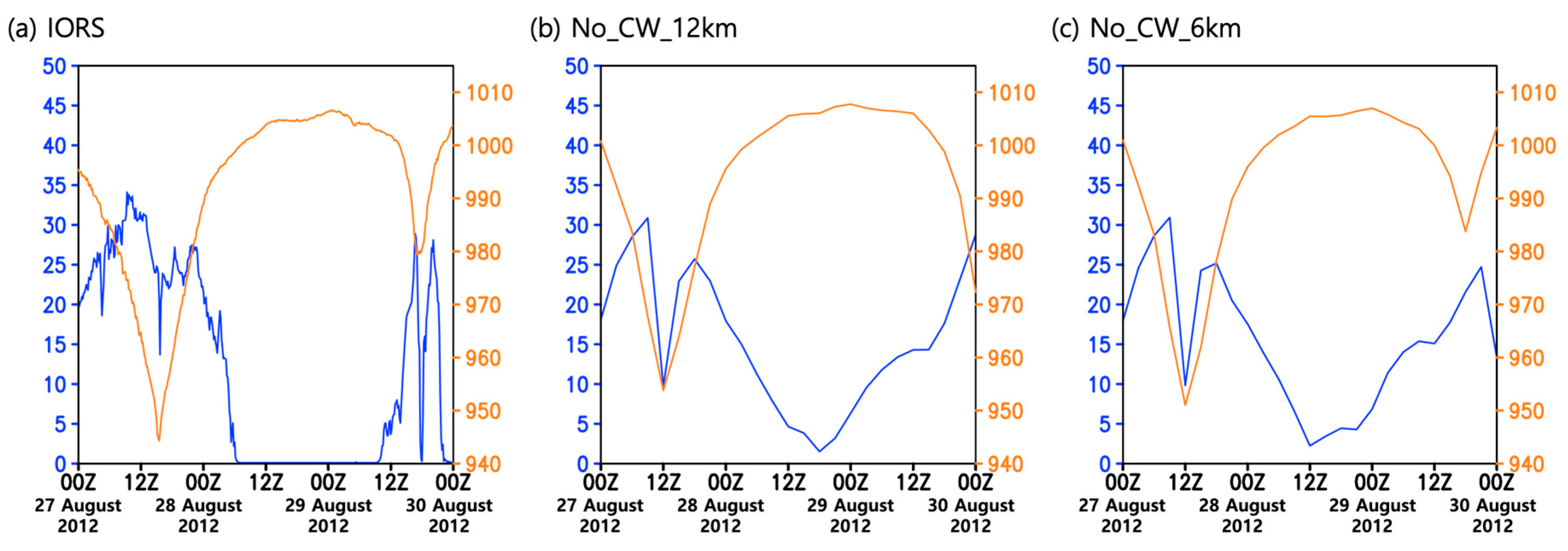 Atmosphere 10 00644 g003 Atmosphere 10 00644 g003
