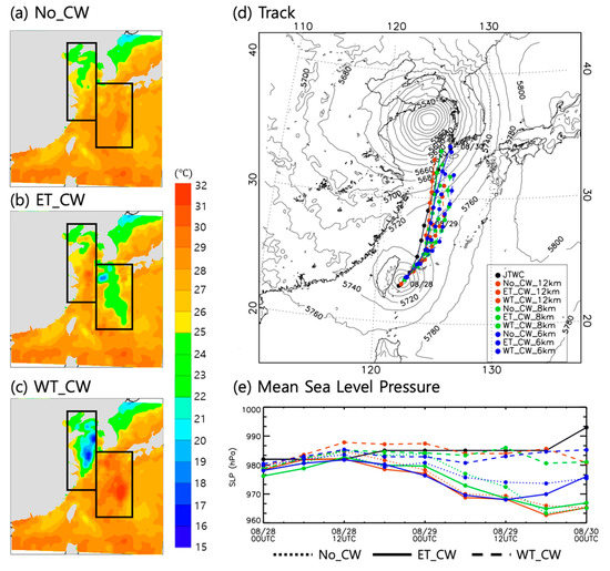 Atmosphere Free Full Text Effect Of Typhoon Generated Cold Wake On The Subsequent Typhoon Tembin And Its Sensitivity To Horizontal Resolutions Html