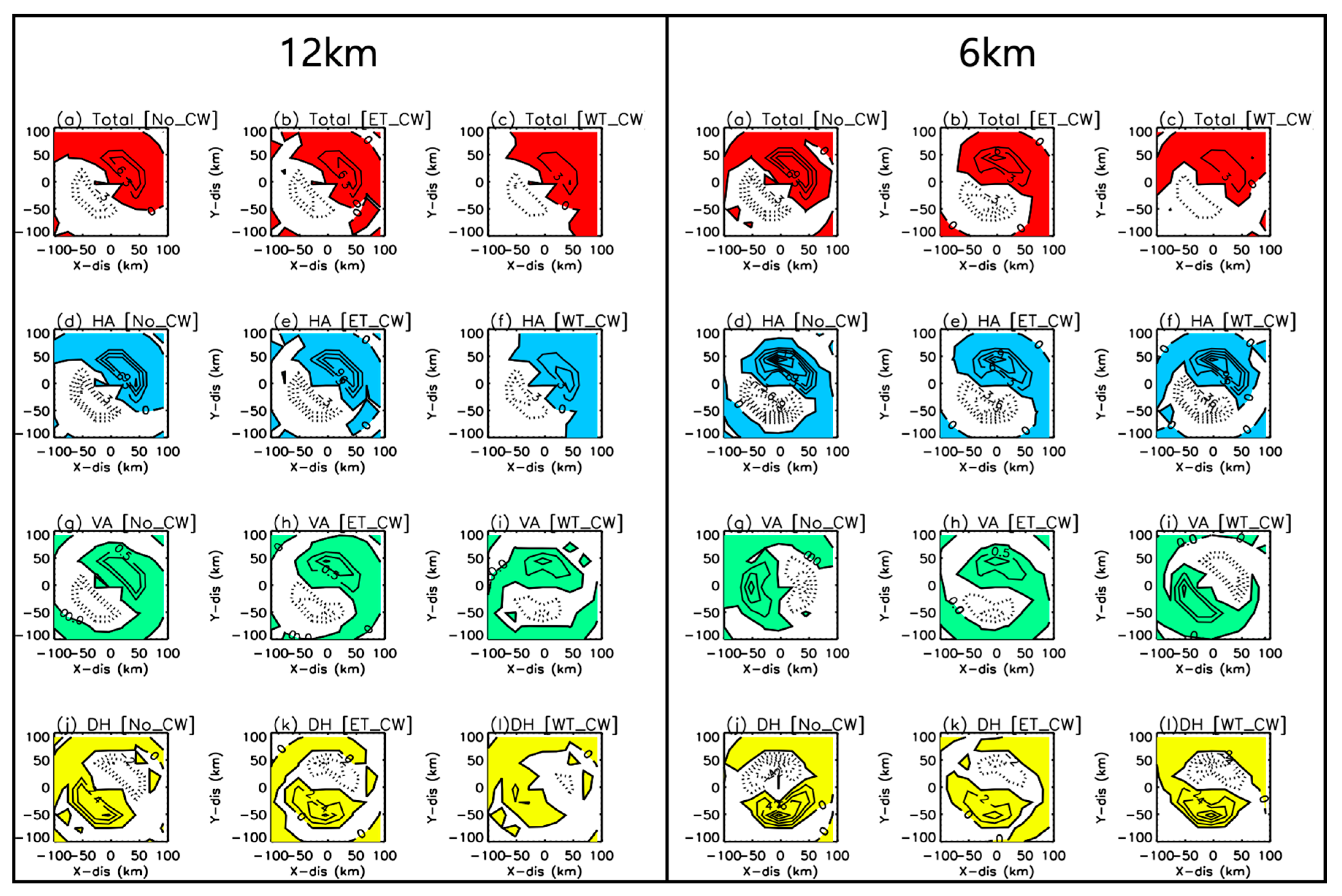 Atmosphere 10 00644 g005 Atmosphere 10 00644 g005