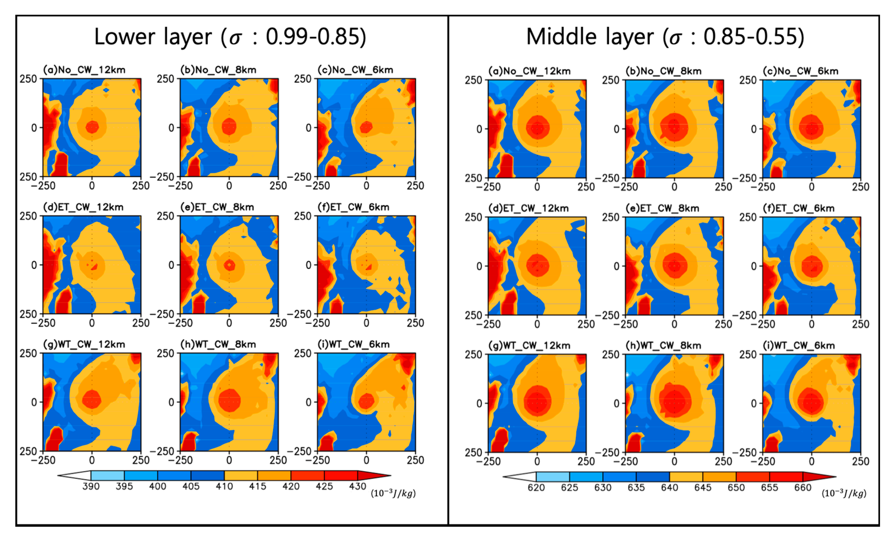 Atmosphere Free Full Text Effect Of Typhoon Generated Cold Wake On The Subsequent Typhoon Tembin And Its Sensitivity To Horizontal Resolutions Html