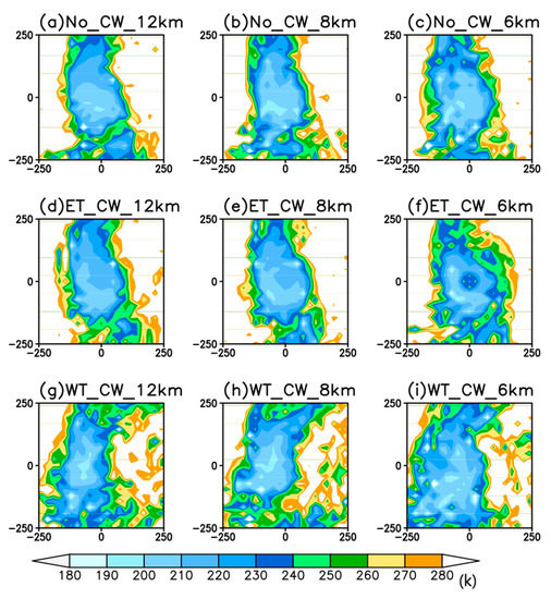 Atmosphere Free Full Text Effect Of Typhoon Generated Cold Wake On The Subsequent Typhoon Tembin And Its Sensitivity To Horizontal Resolutions Html