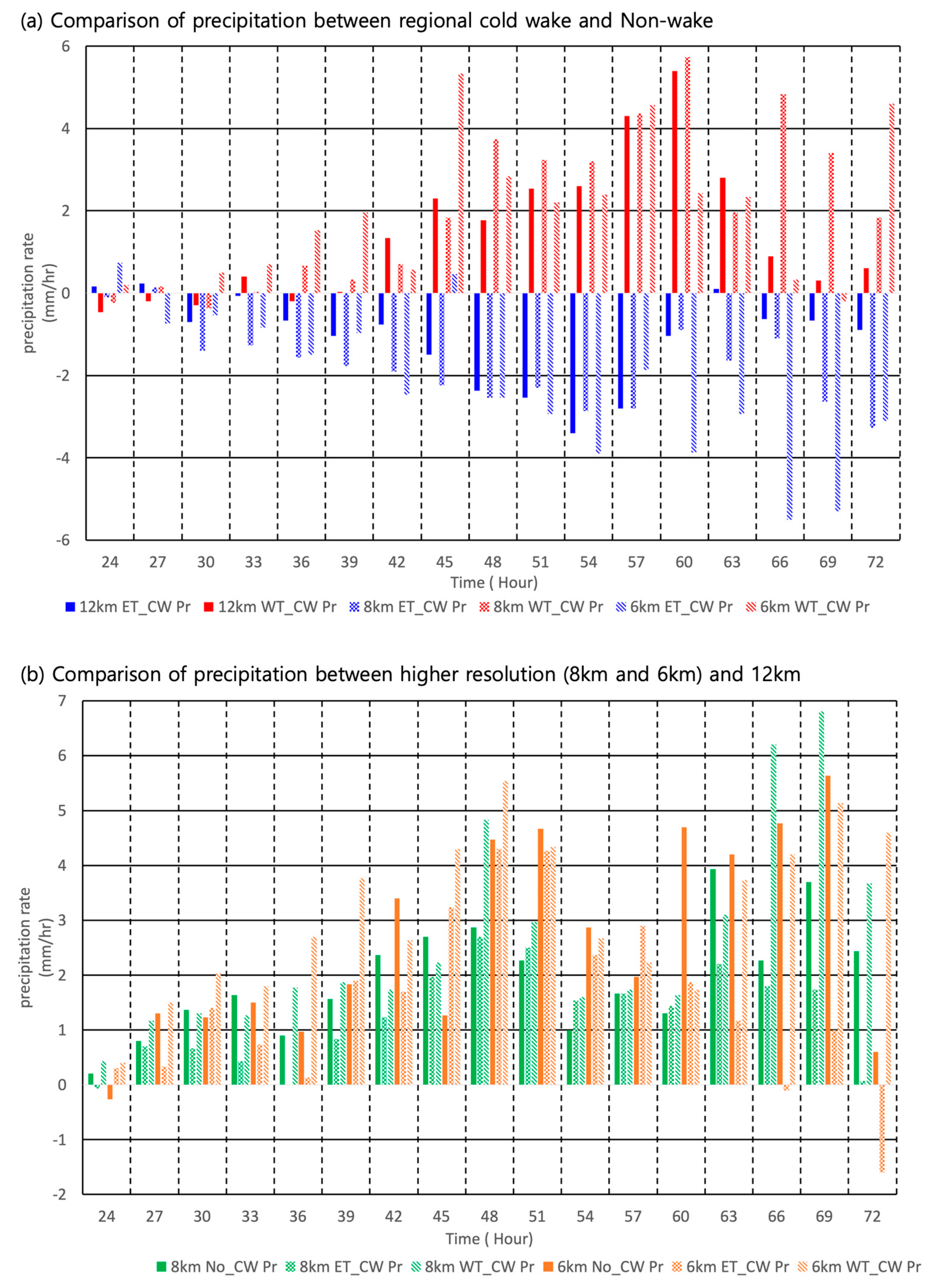 Atmosphere 10 00644 g012 Atmosphere 10 00644 g012