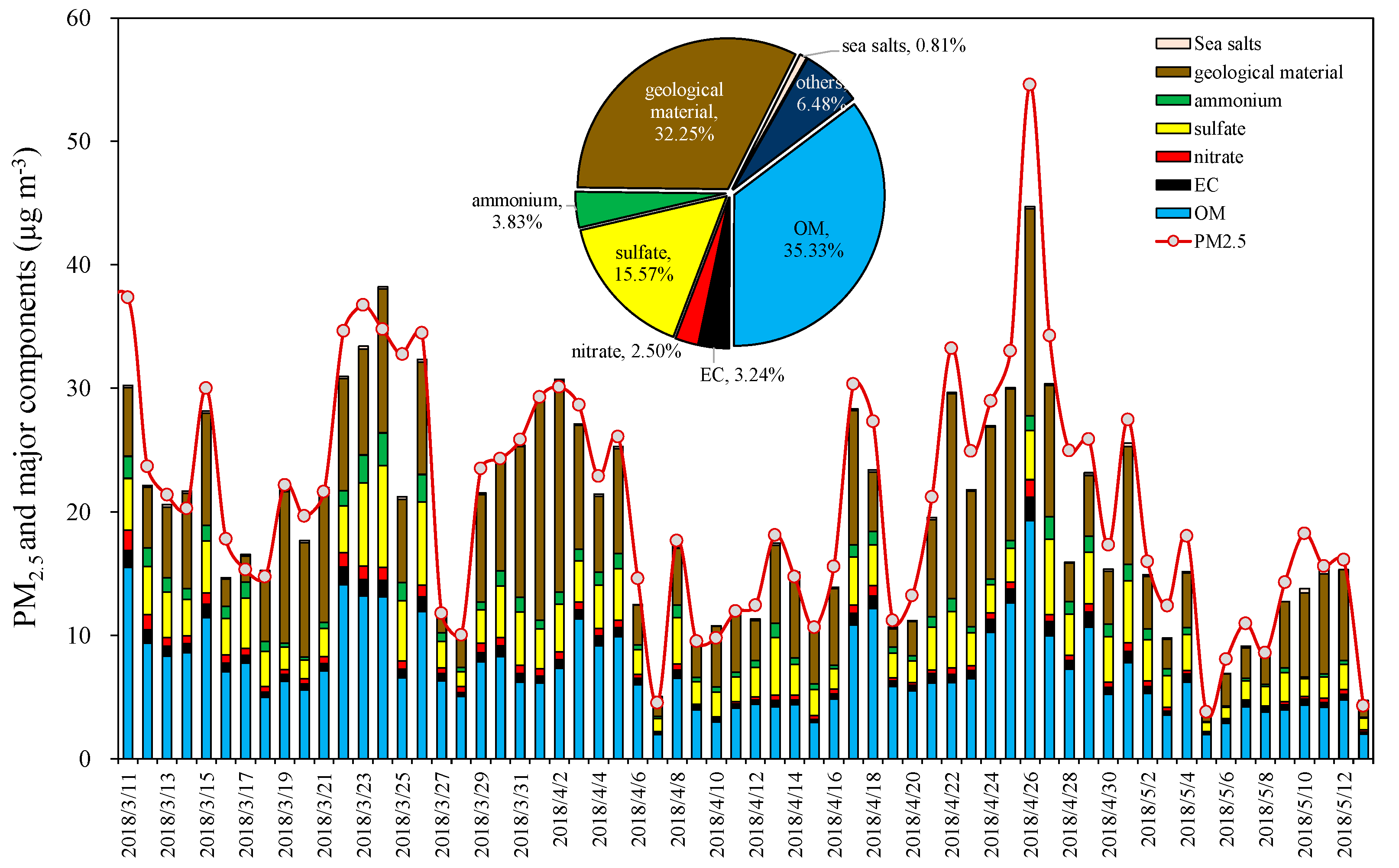 Atmosphere 10 00645 g002 Atmosphere 10 00645 g002