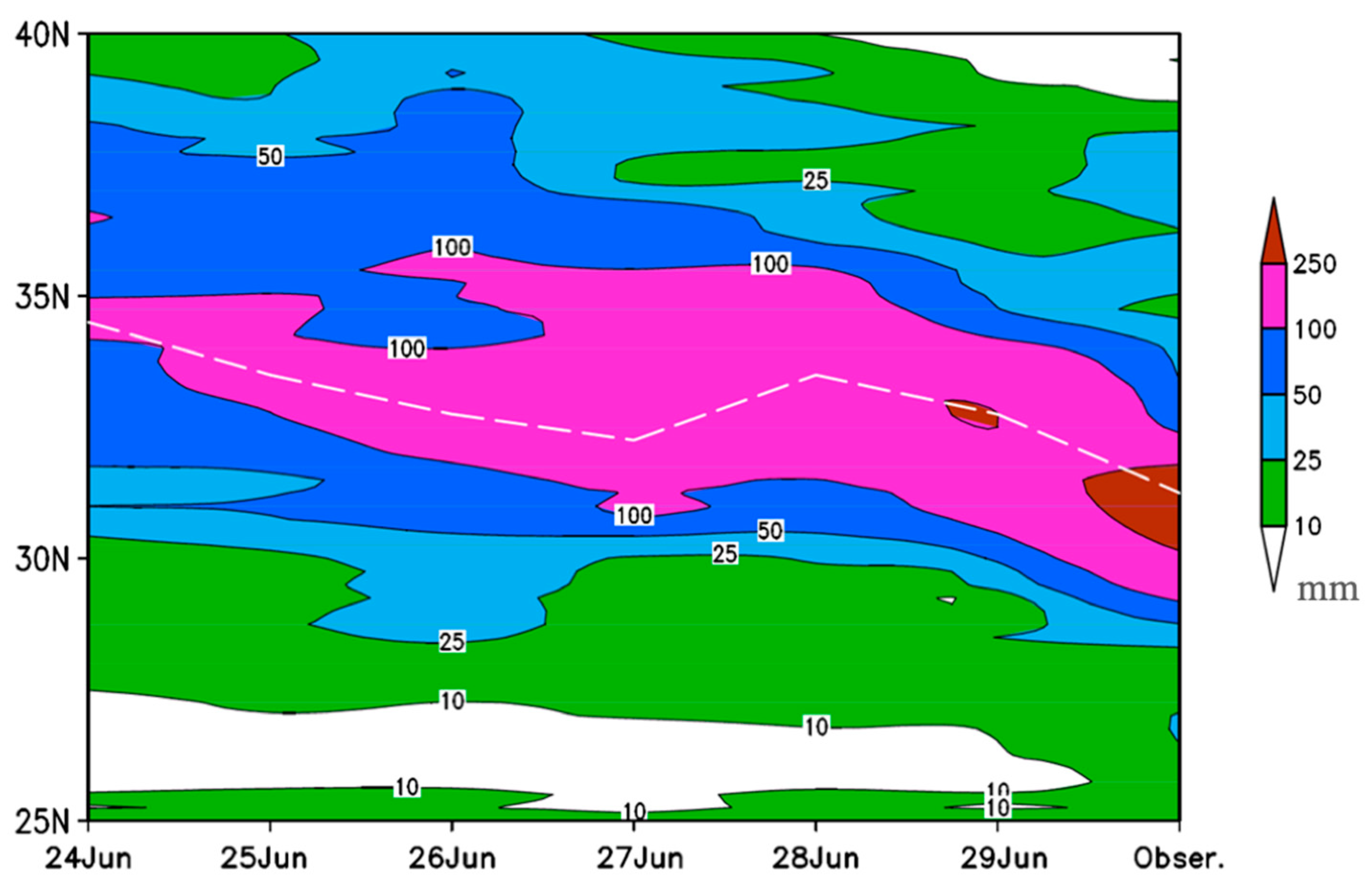 Atmosphere 10 00648 g006