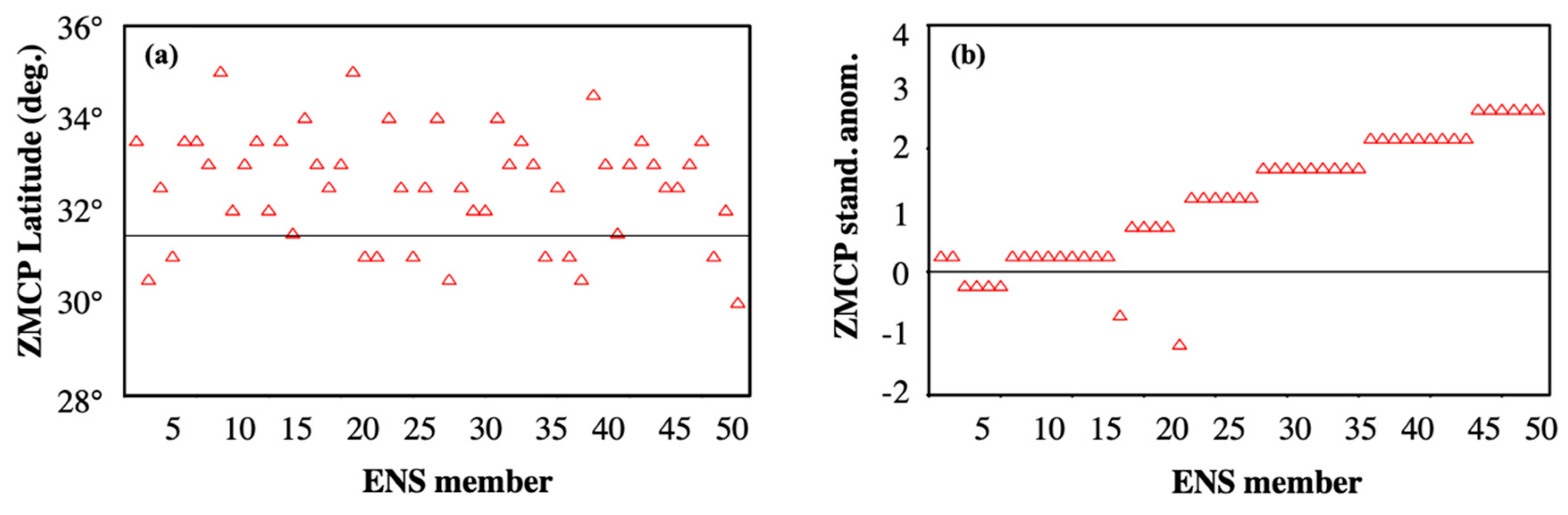 Atmosphere 10 00648 g007
