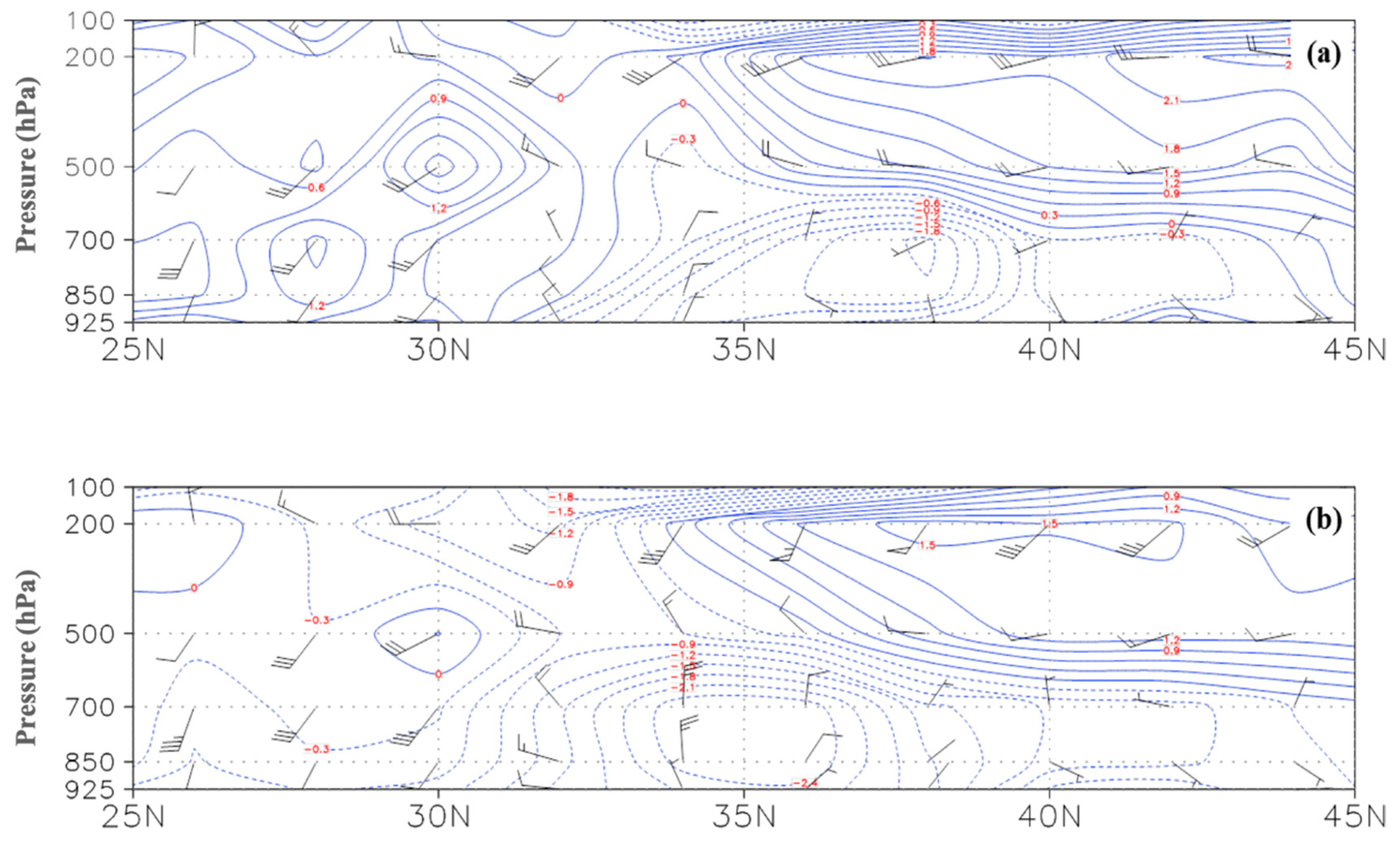 Atmosphere 10 00648 g011