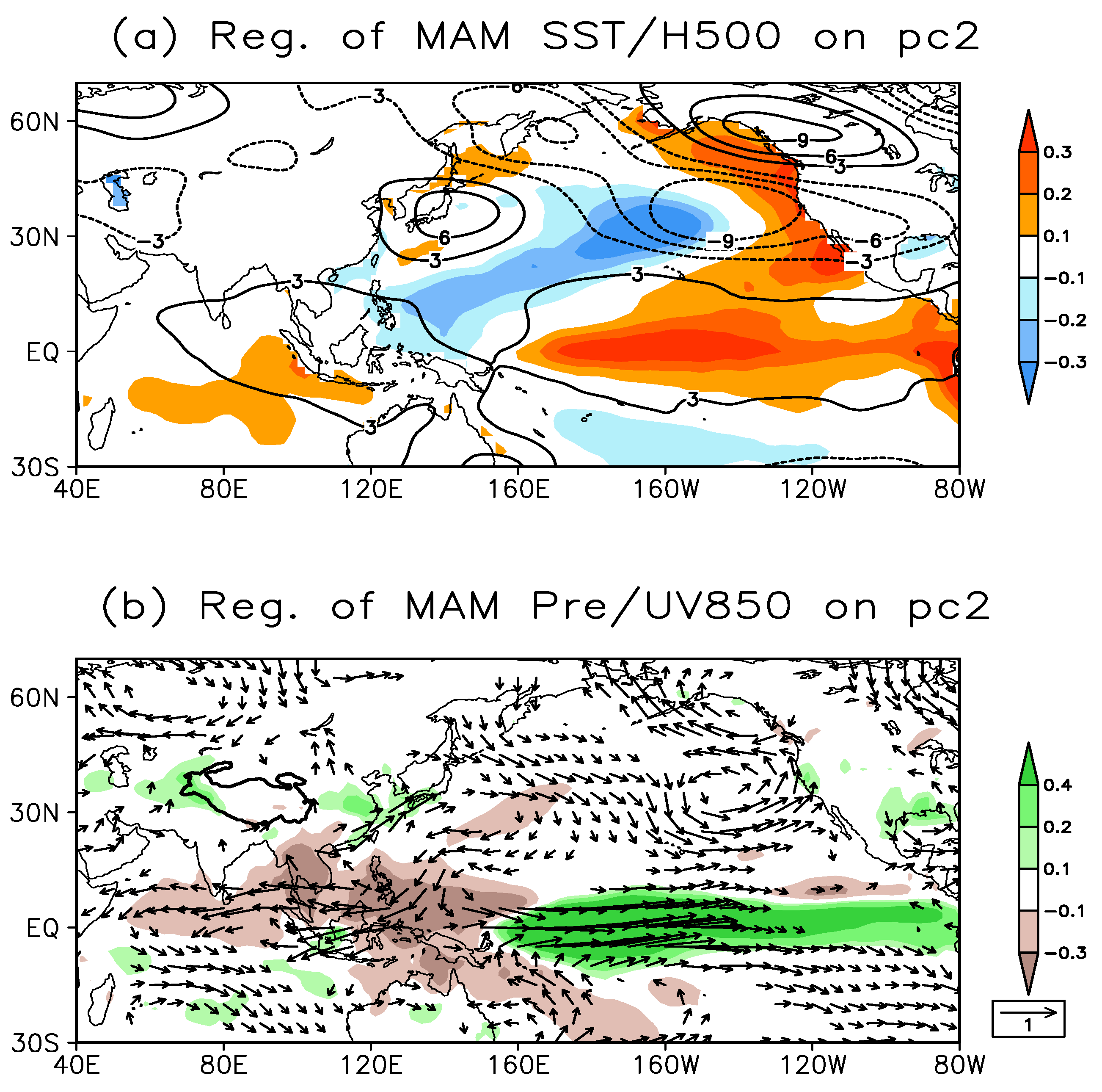 Atmosphere 10 00649 g007