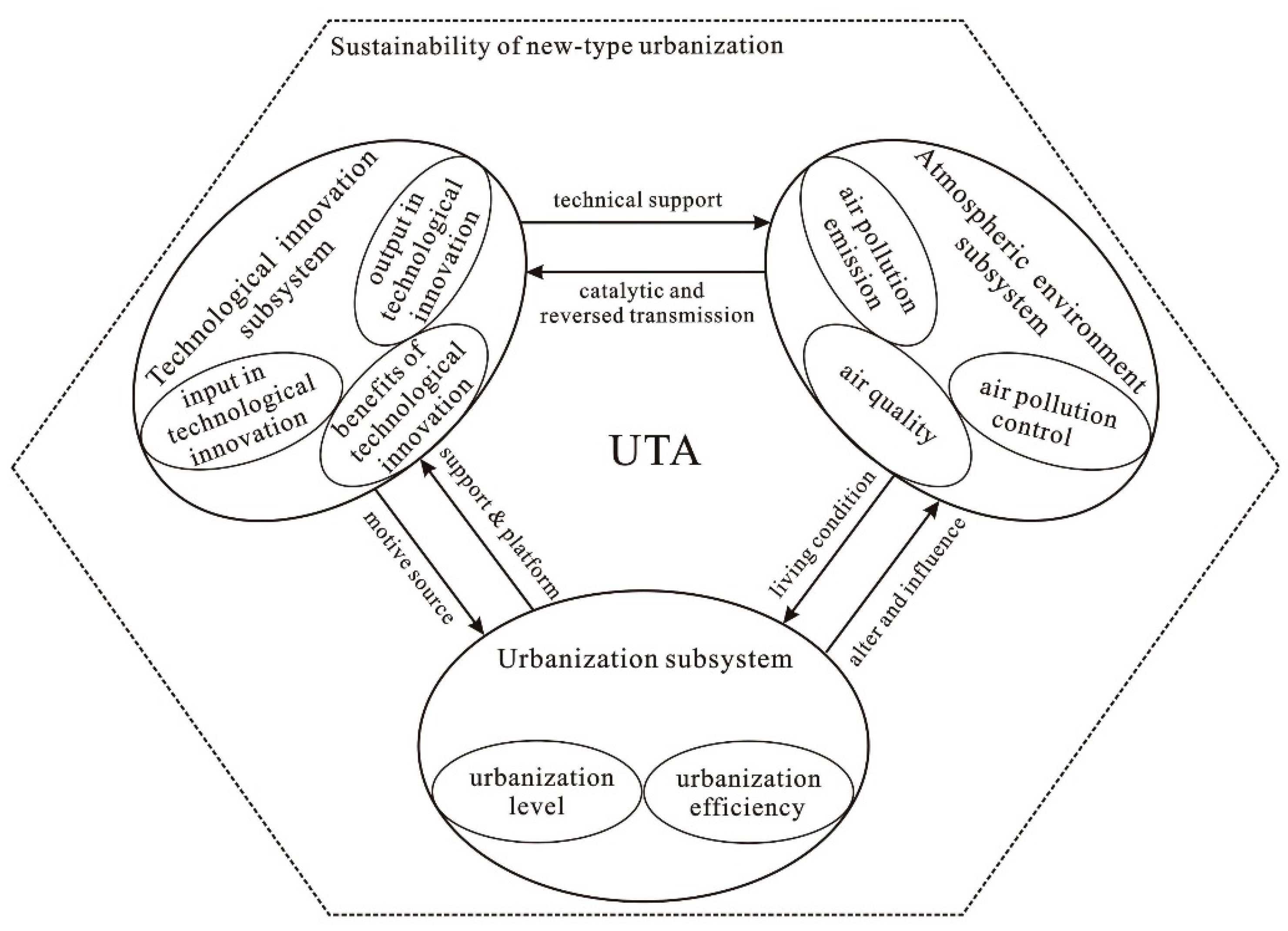 Atmosphere 10 00652 g002 Atmosphere 10 00652 g002