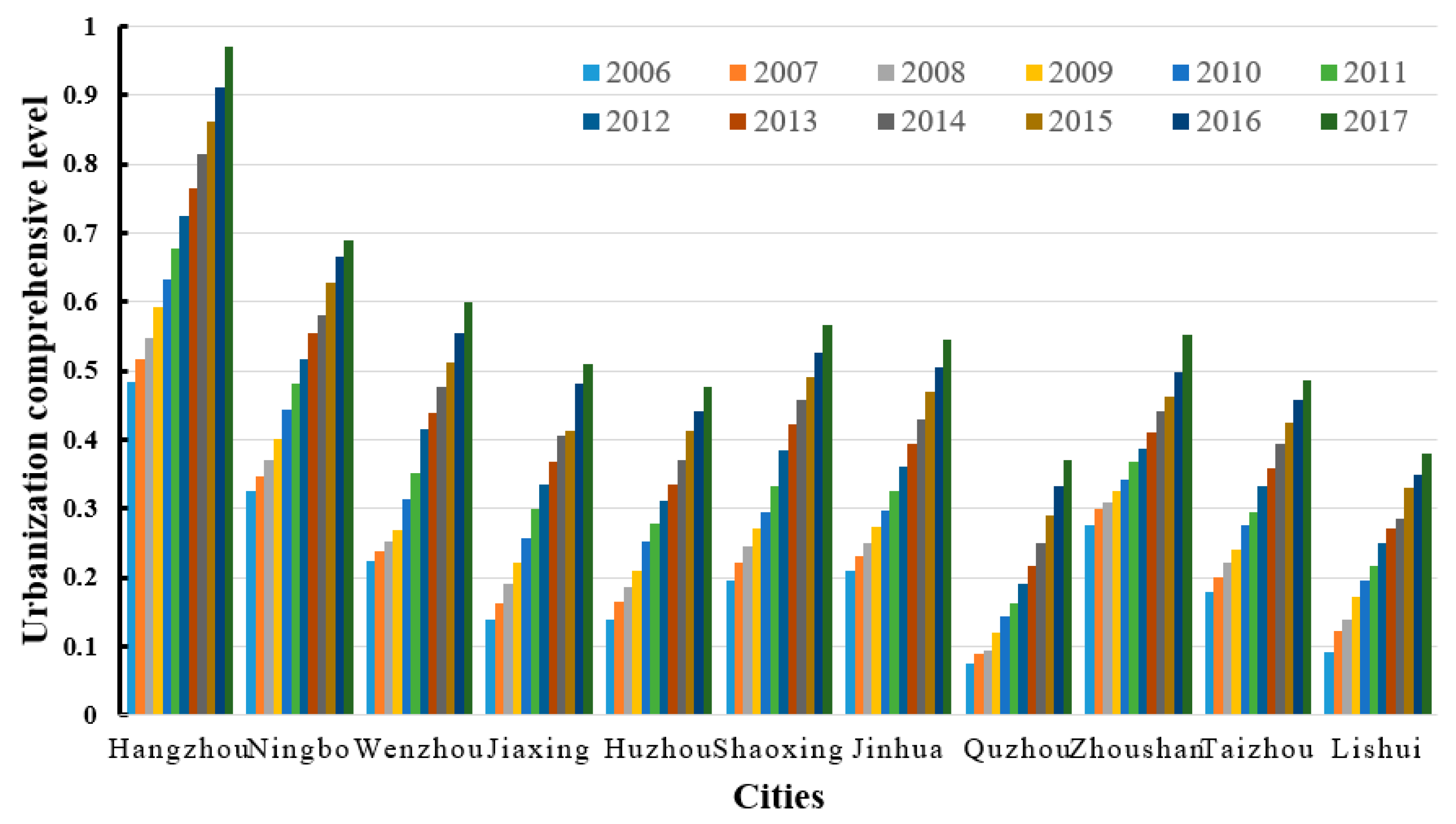 Atmosphere 10 00652 g003 Atmosphere 10 00652 g003