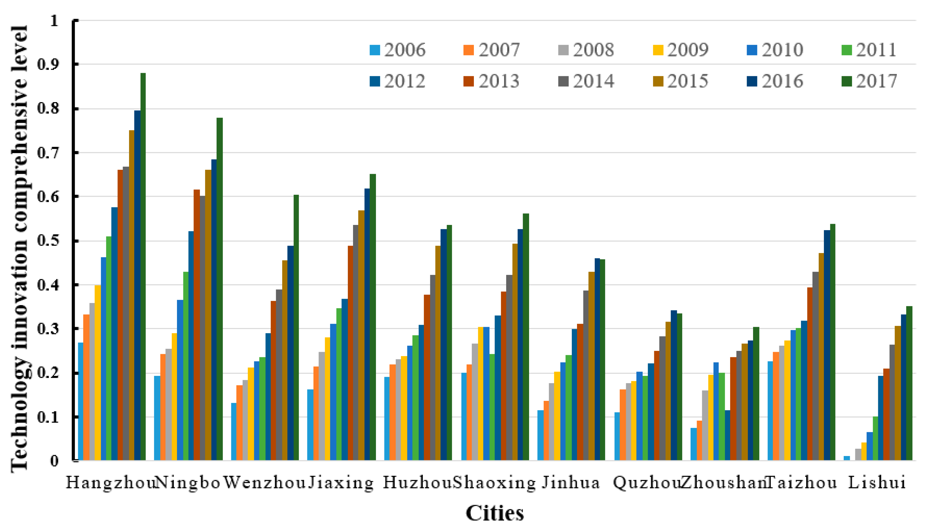 Atmosphere 10 00652 g004 Atmosphere 10 00652 g004