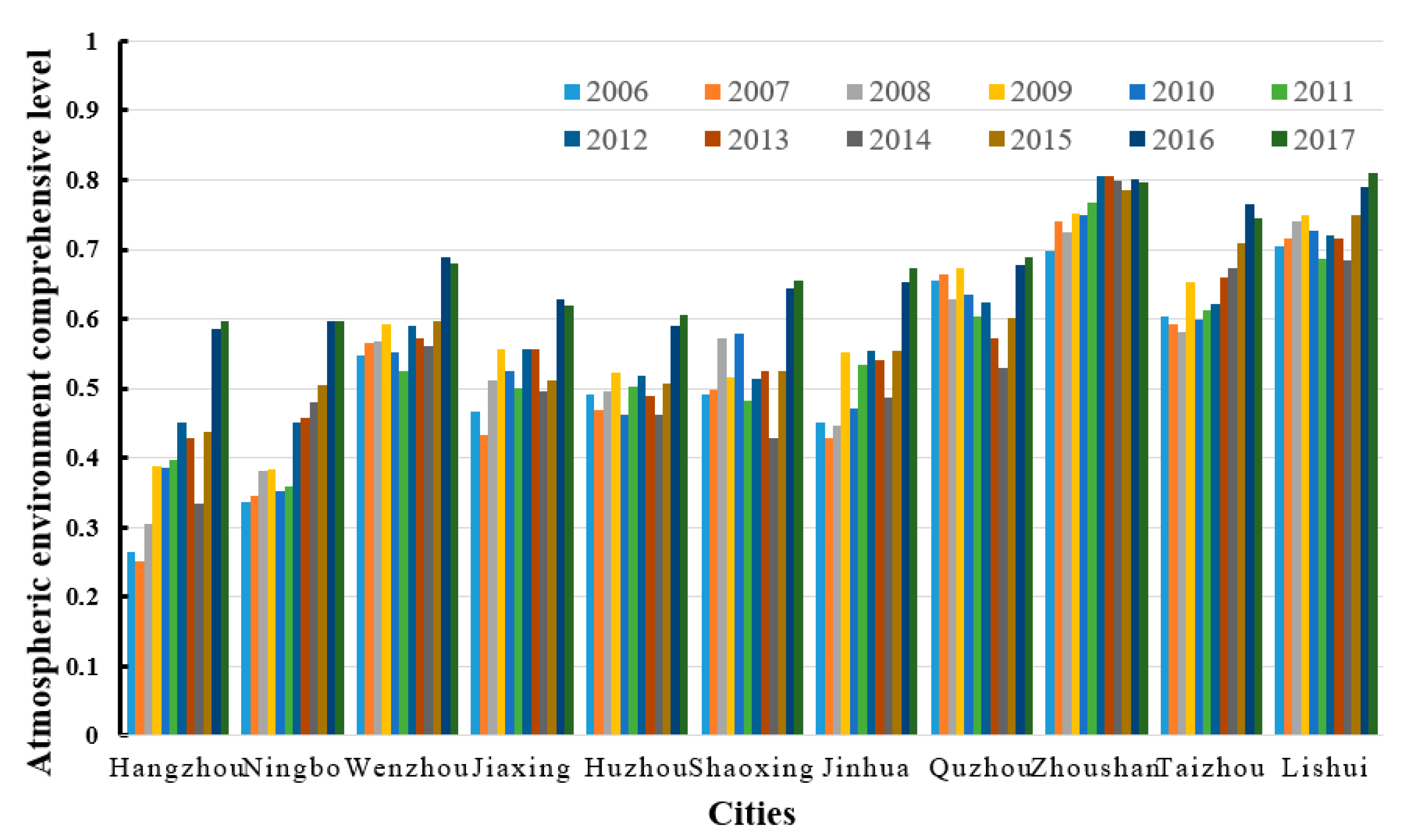 Atmosphere 10 00652 g005 Atmosphere 10 00652 g005