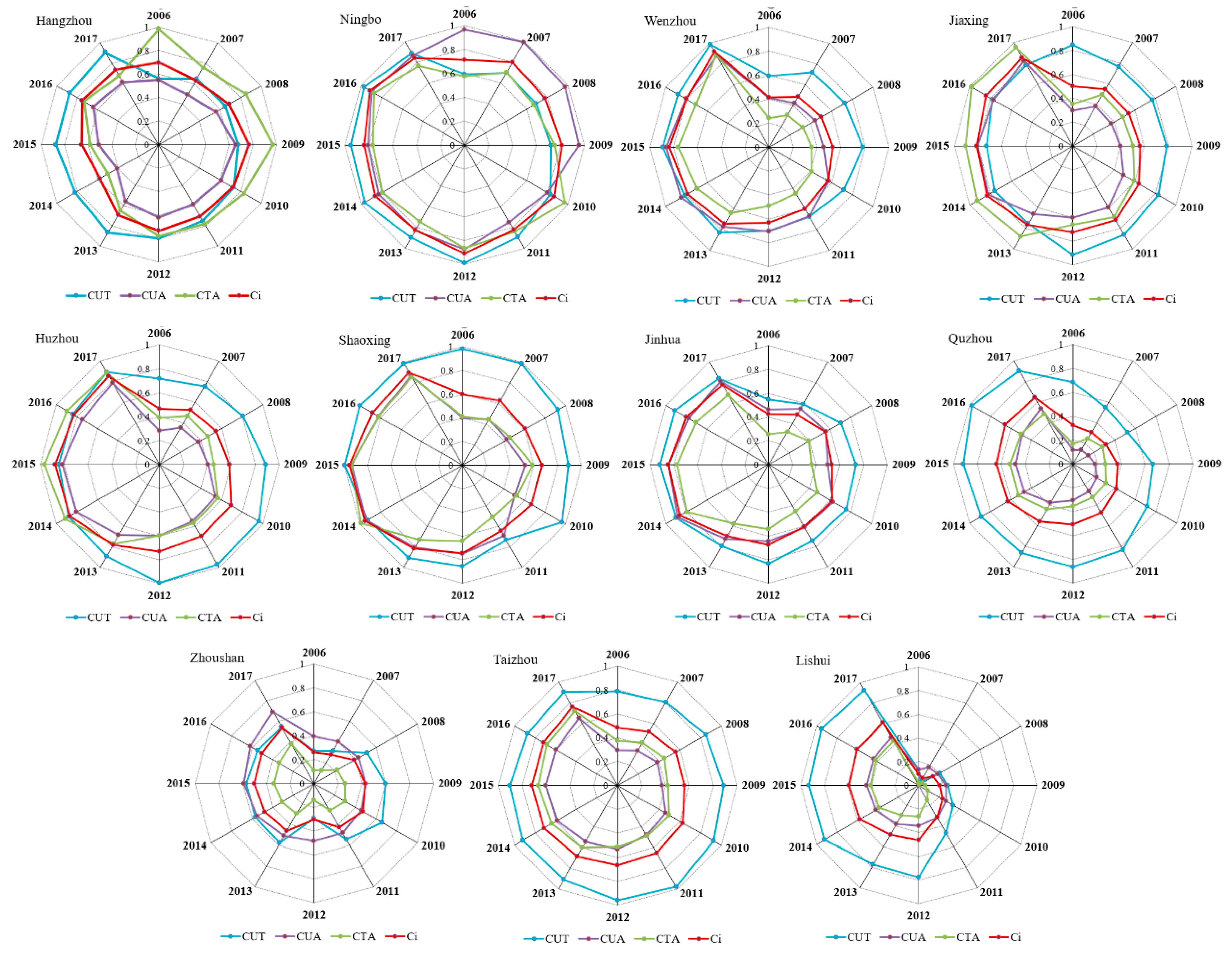 Atmosphere 10 00652 g006 Atmosphere 10 00652 g006