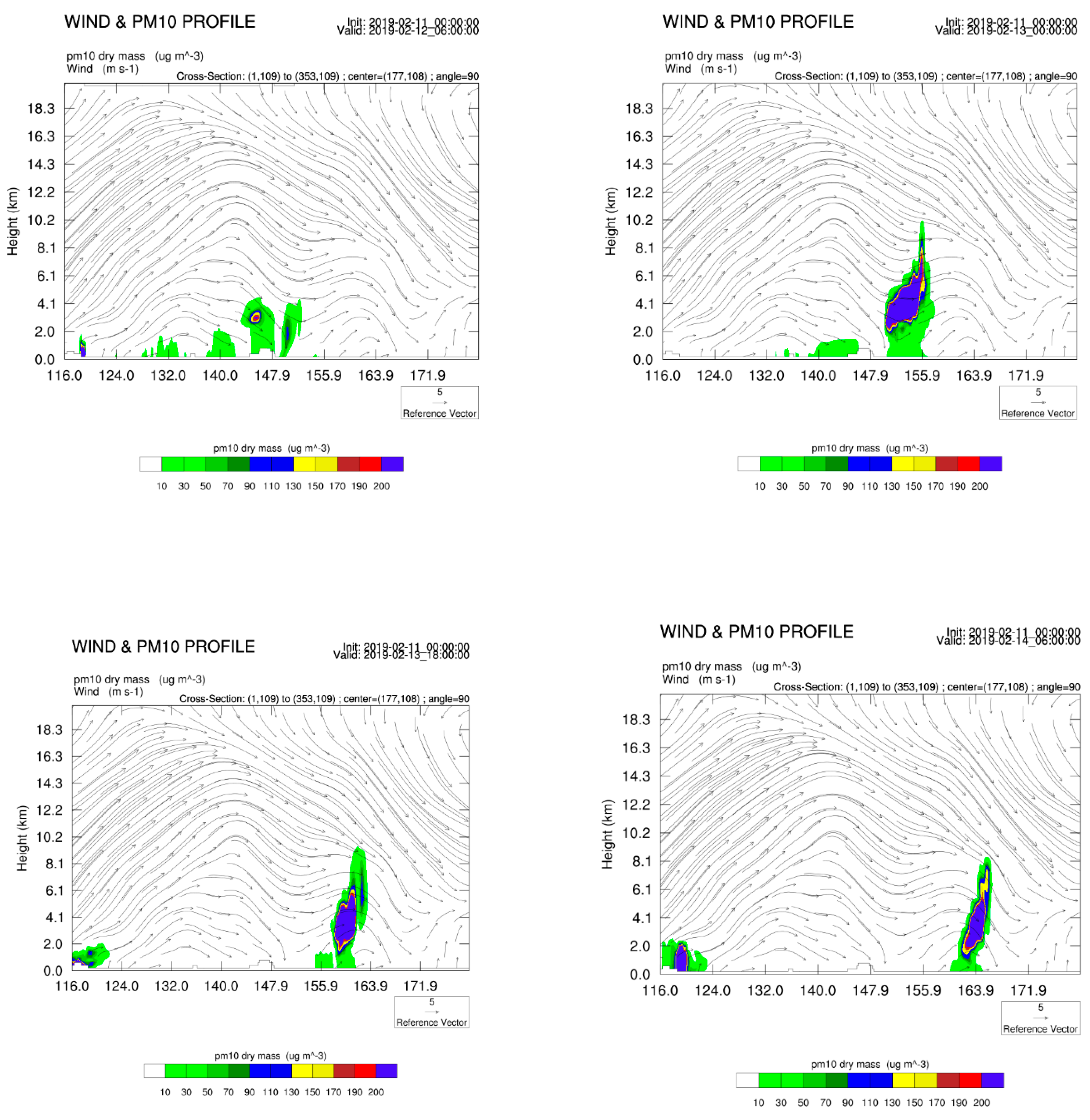 Atmosphere 10 00653 g007
