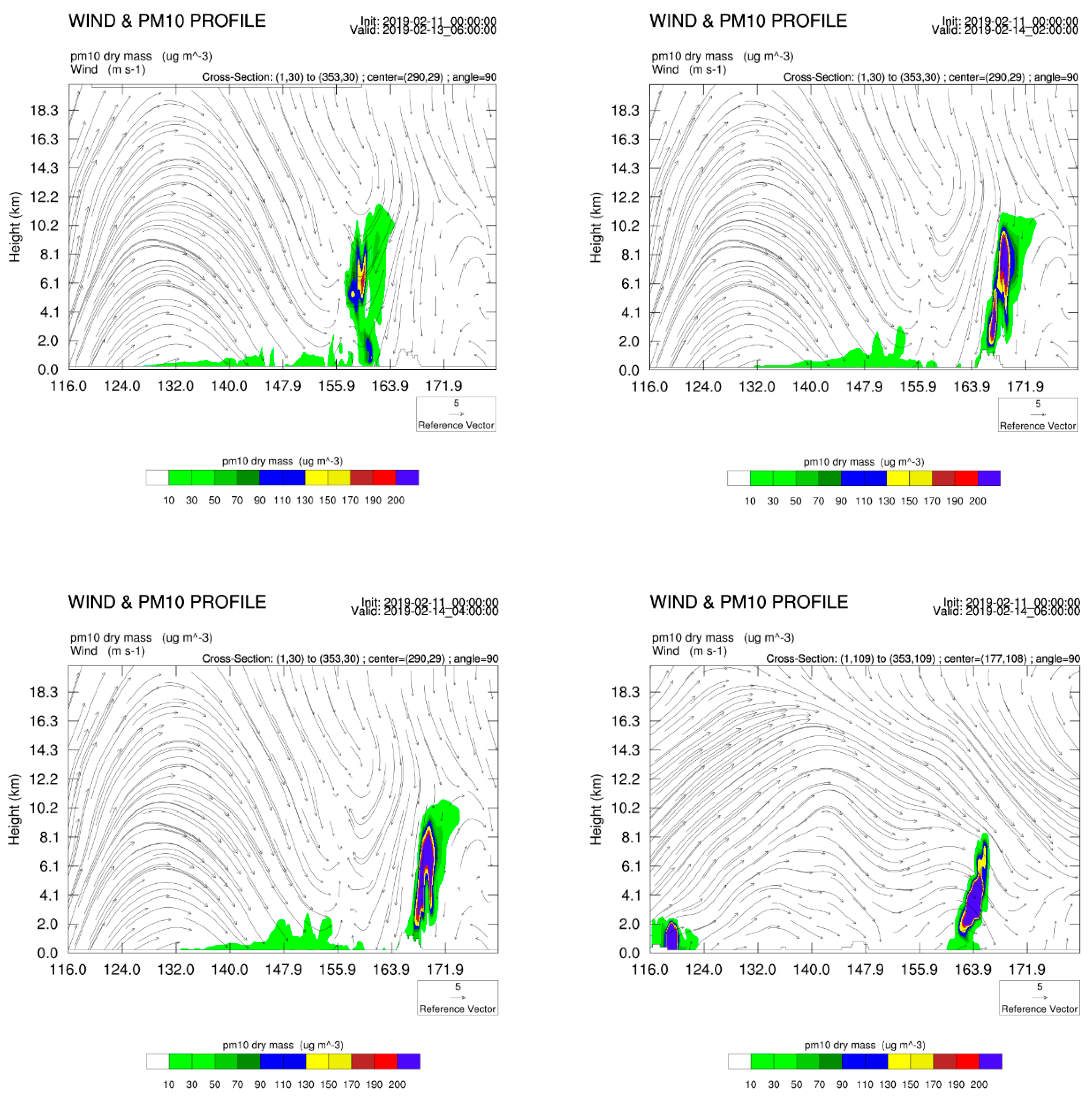 Atmosphere 10 00653 g008