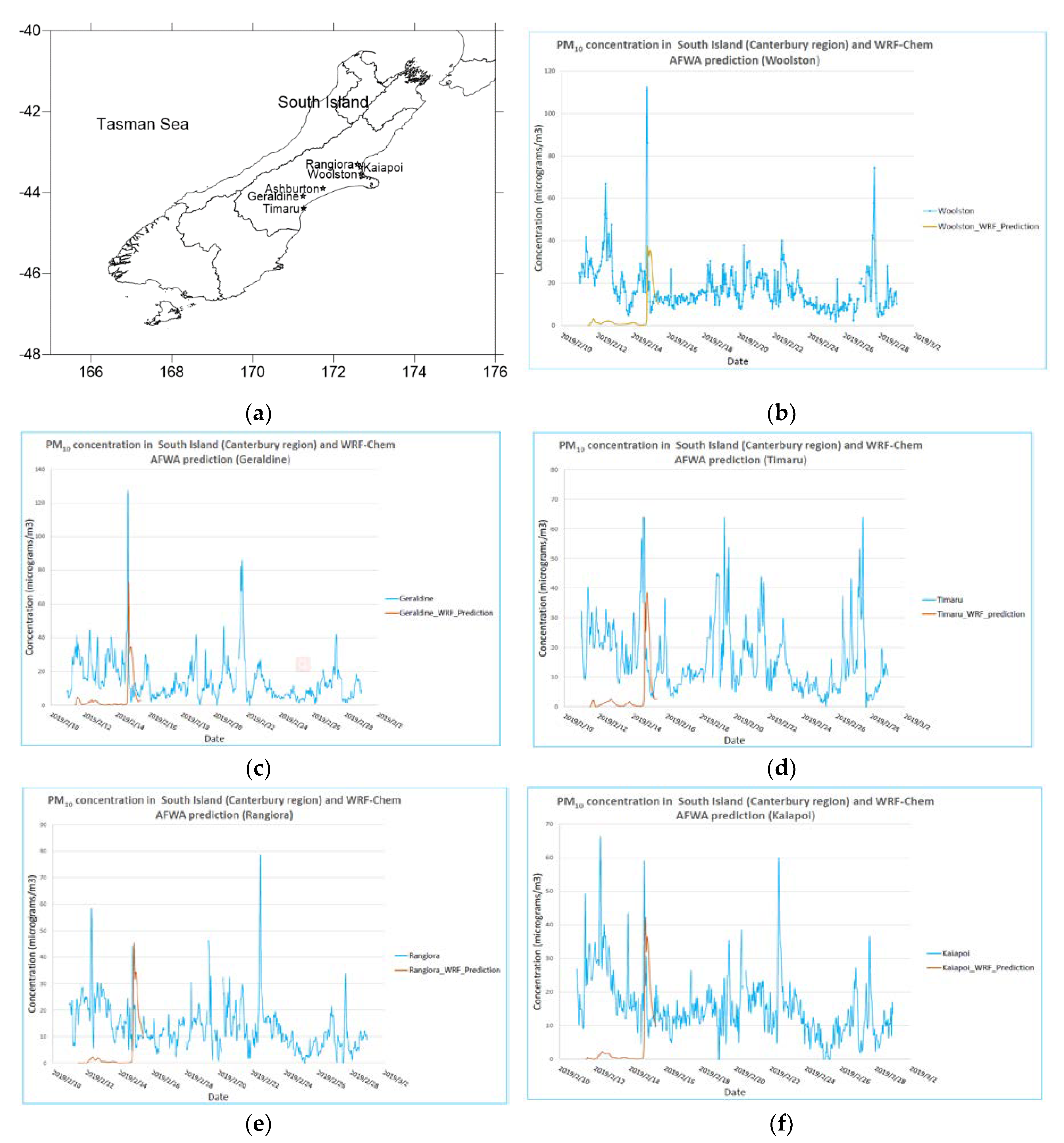 Atmosphere 10 00653 g010