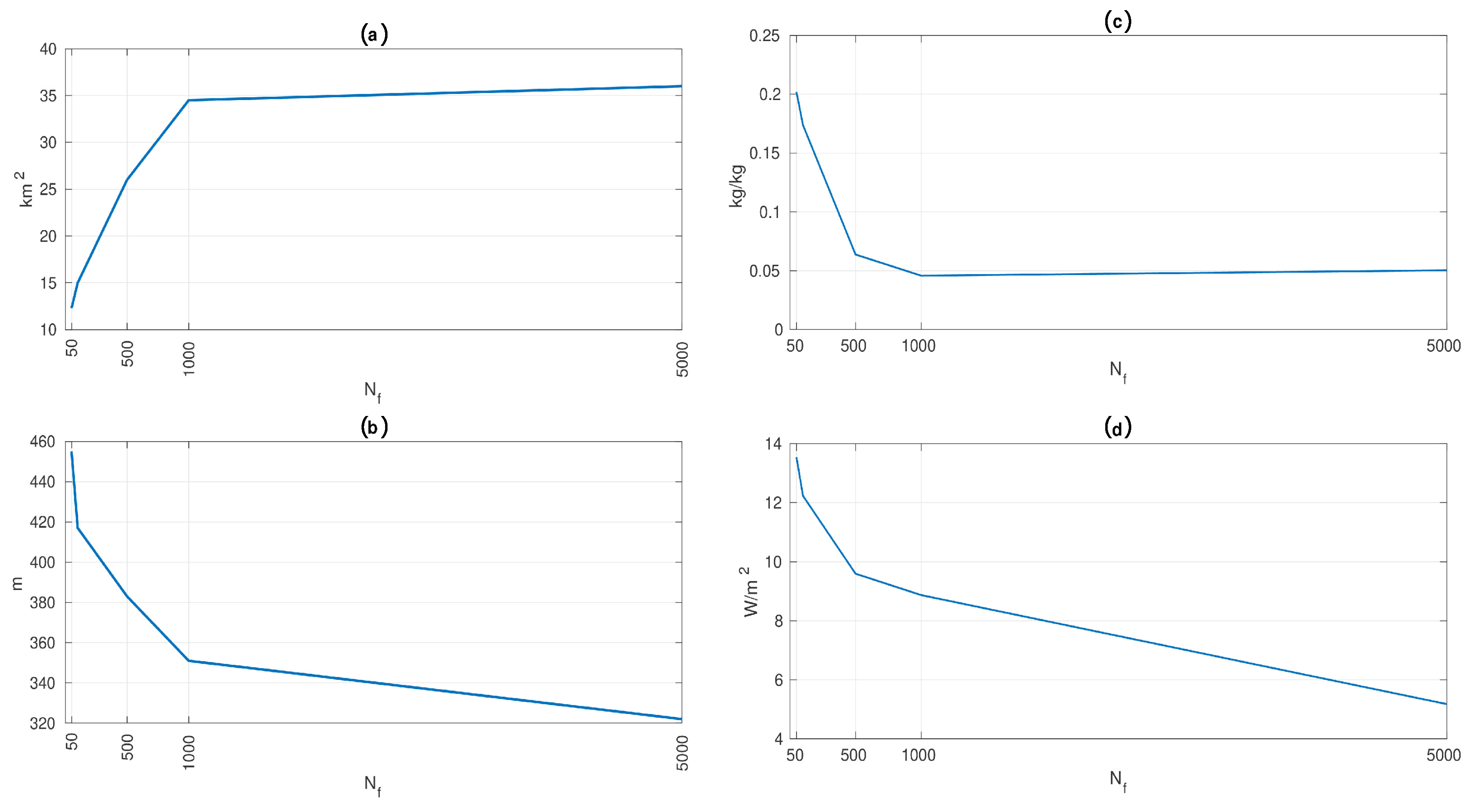 Atmosphere 10 00654 g004