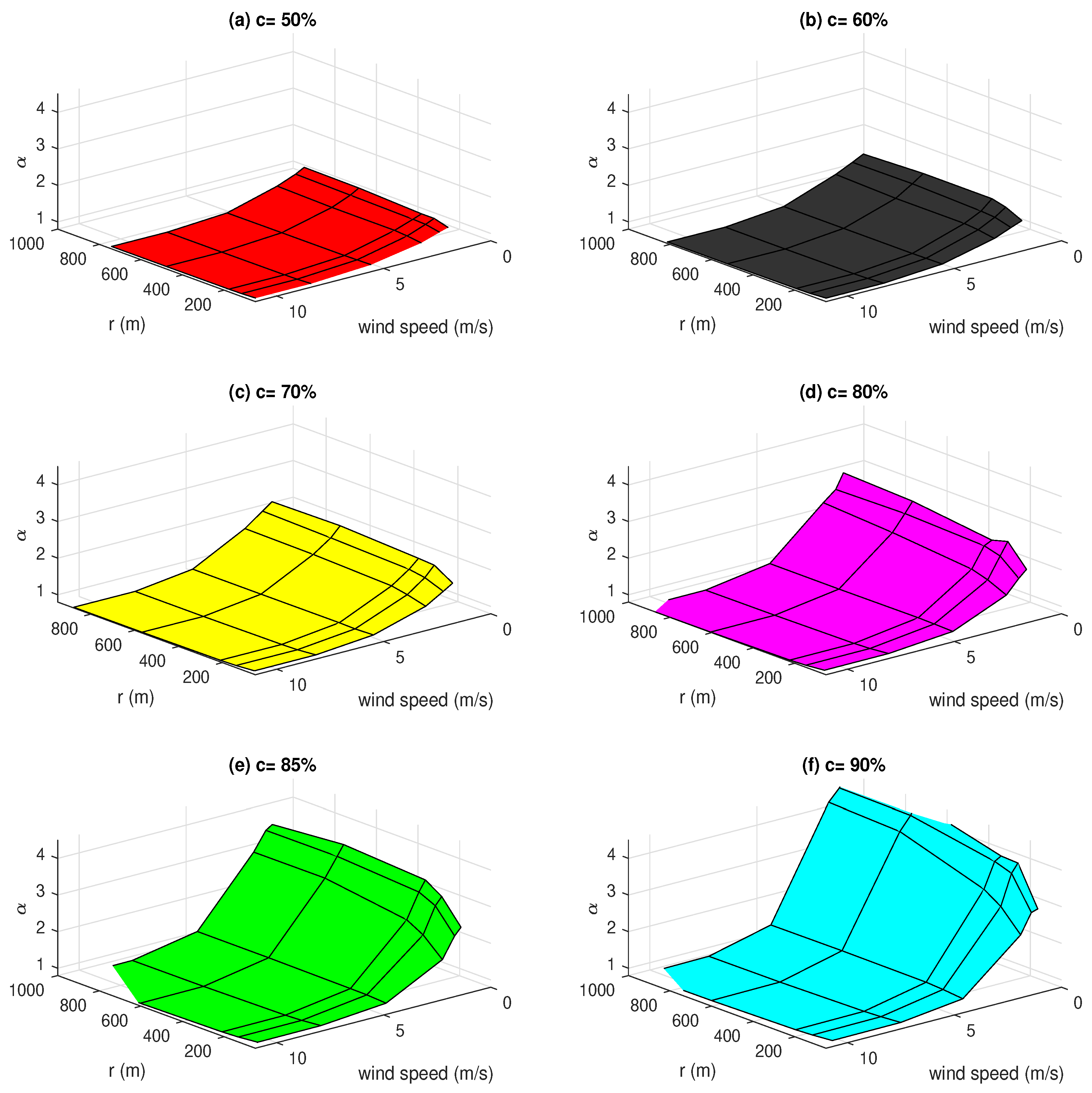 Atmosphere 10 00654 g005