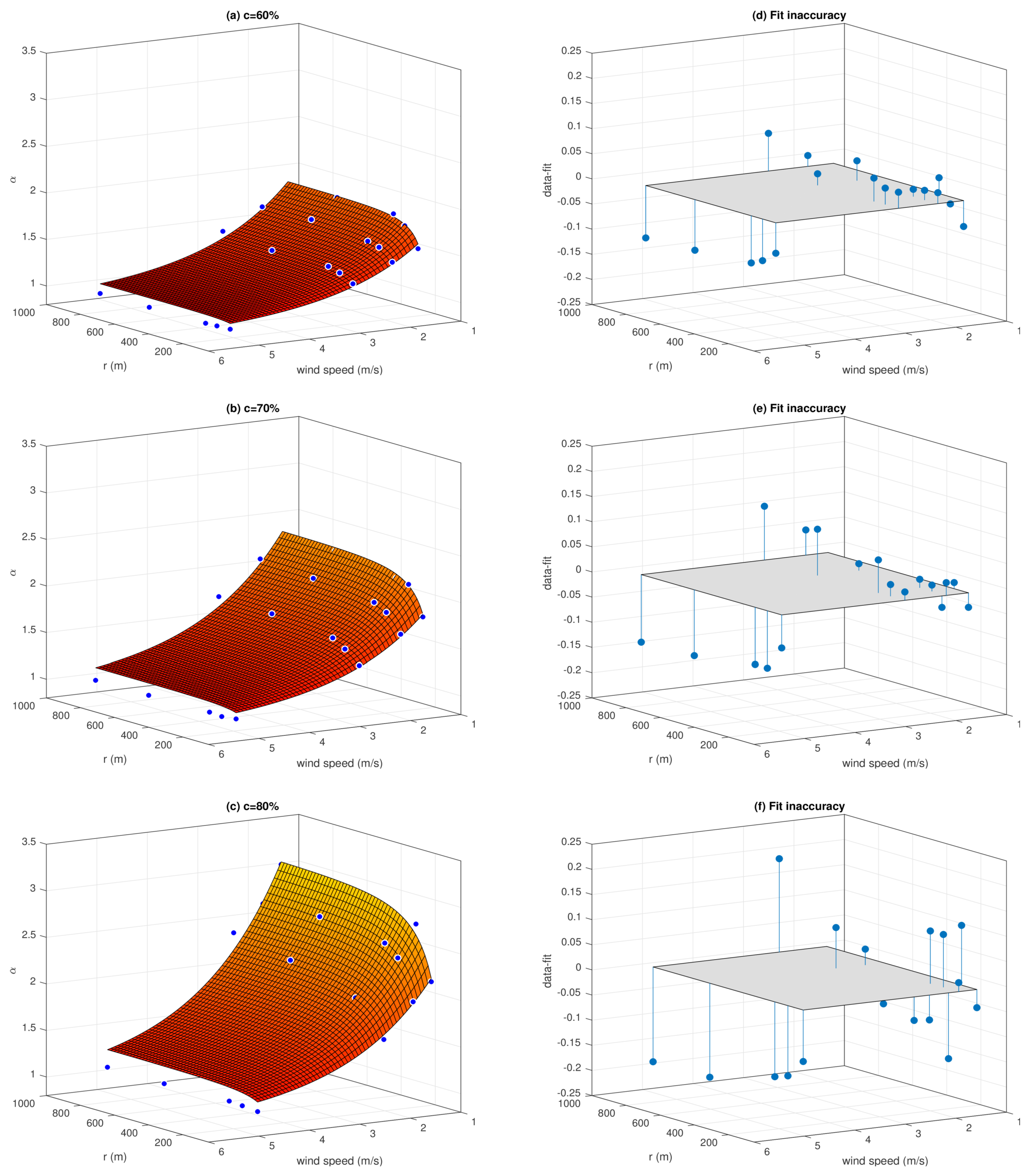 Atmosphere 10 00654 g006