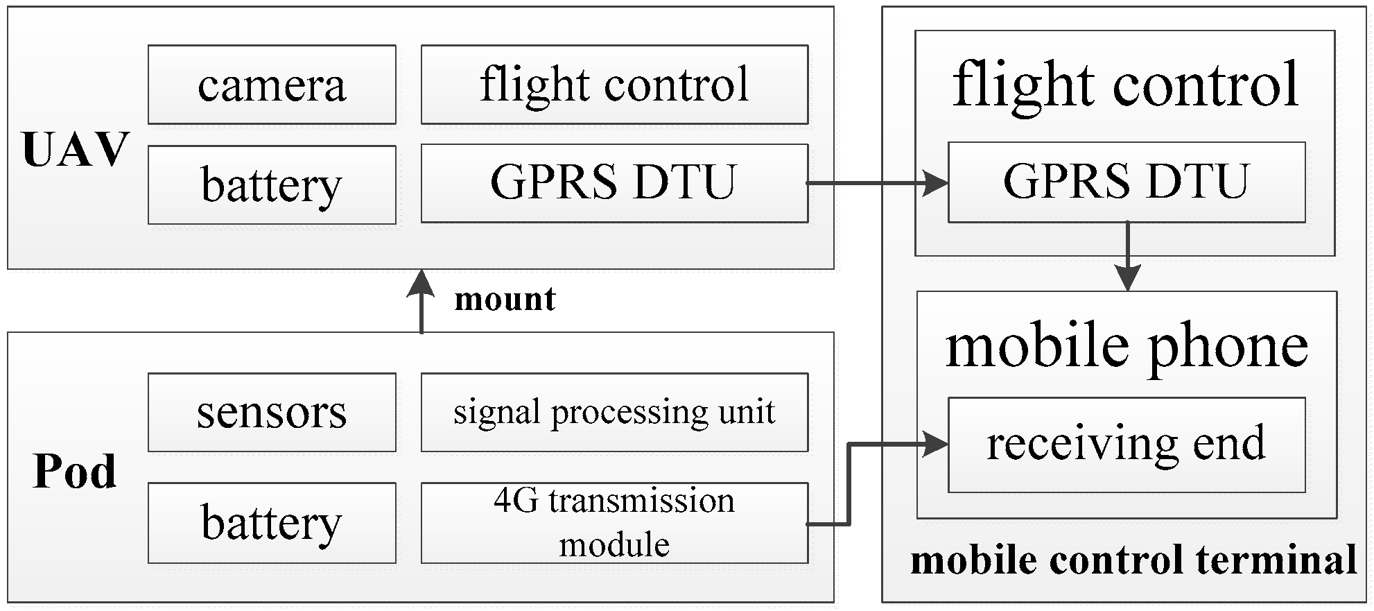 Atmosphere 10 00657 g001