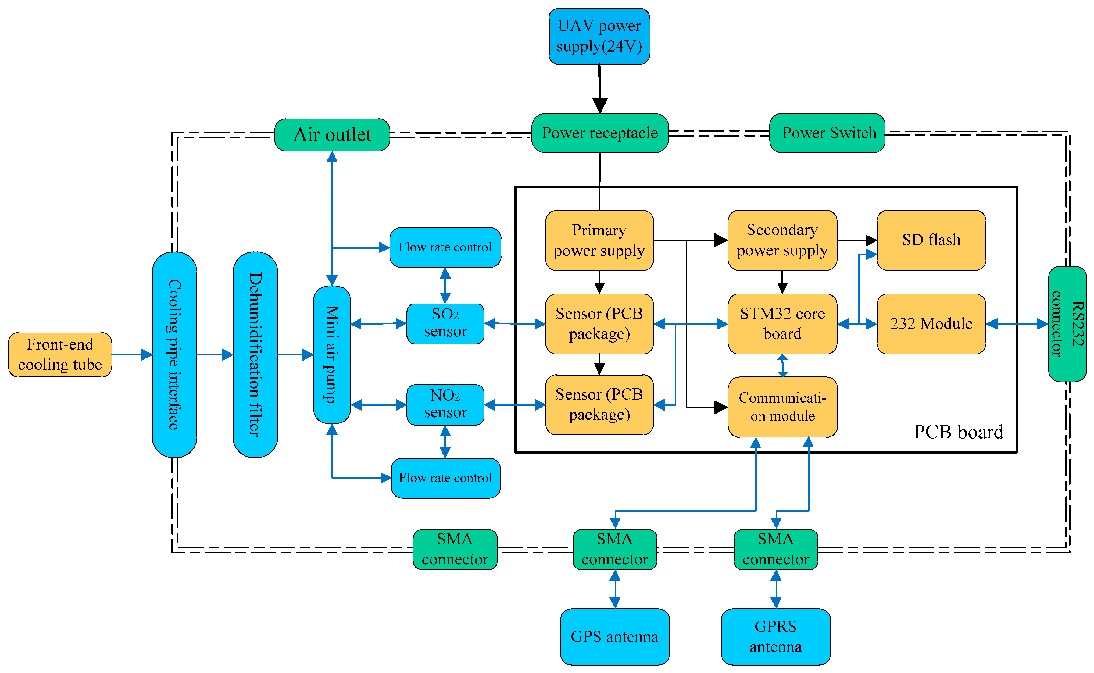 Atmosphere 10 00657 g003