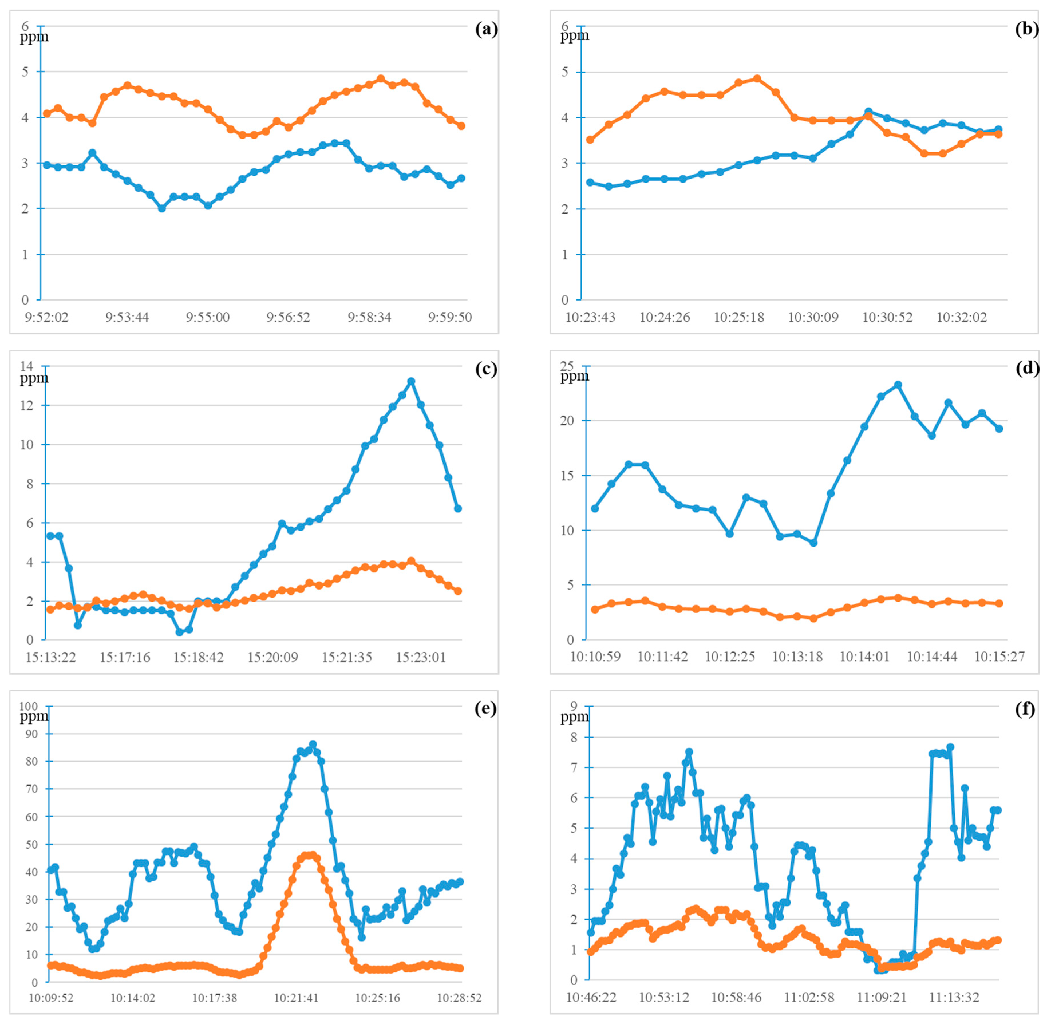 Atmosphere 10 00657 g006