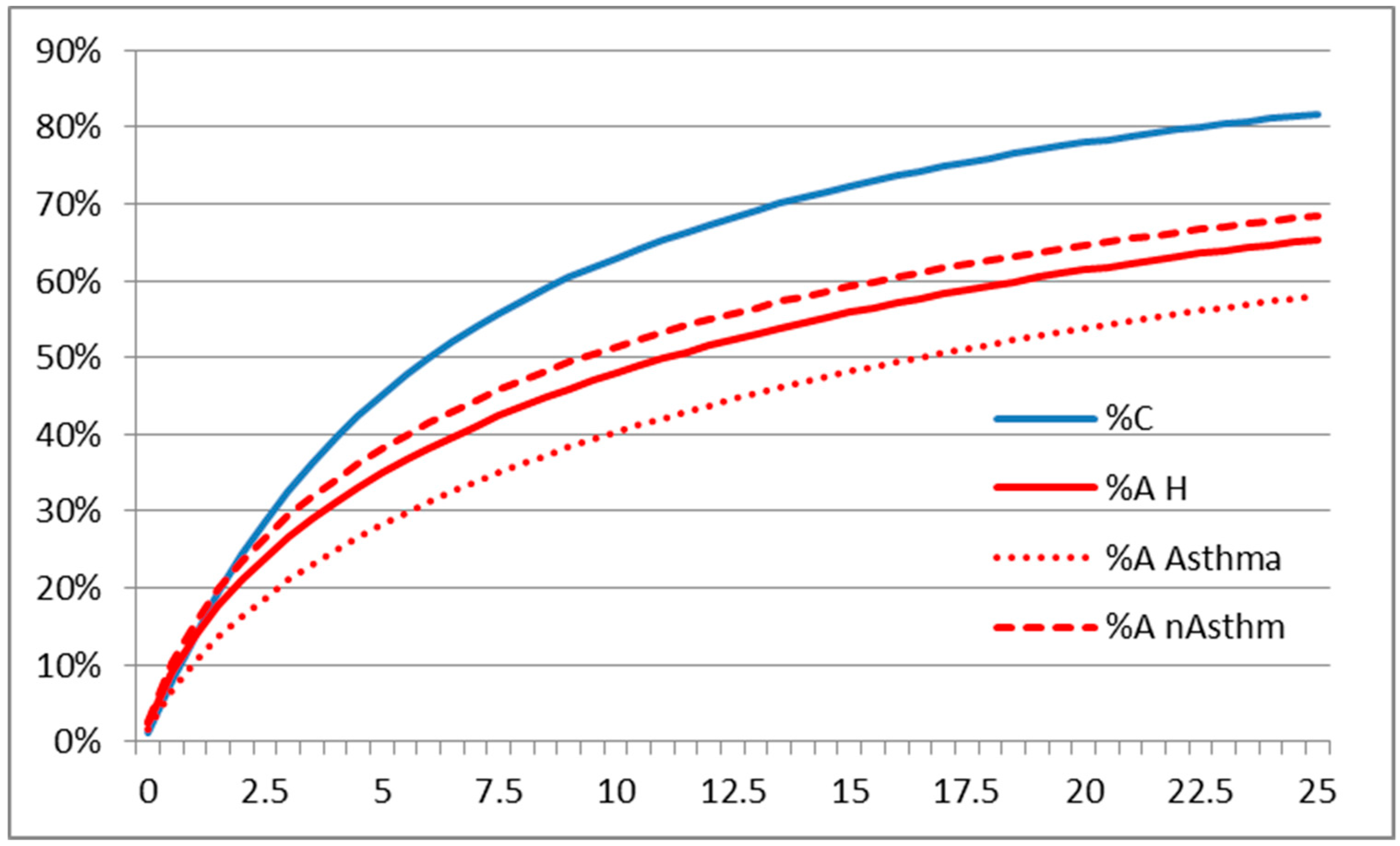 Atmosphere 10 00659 g002