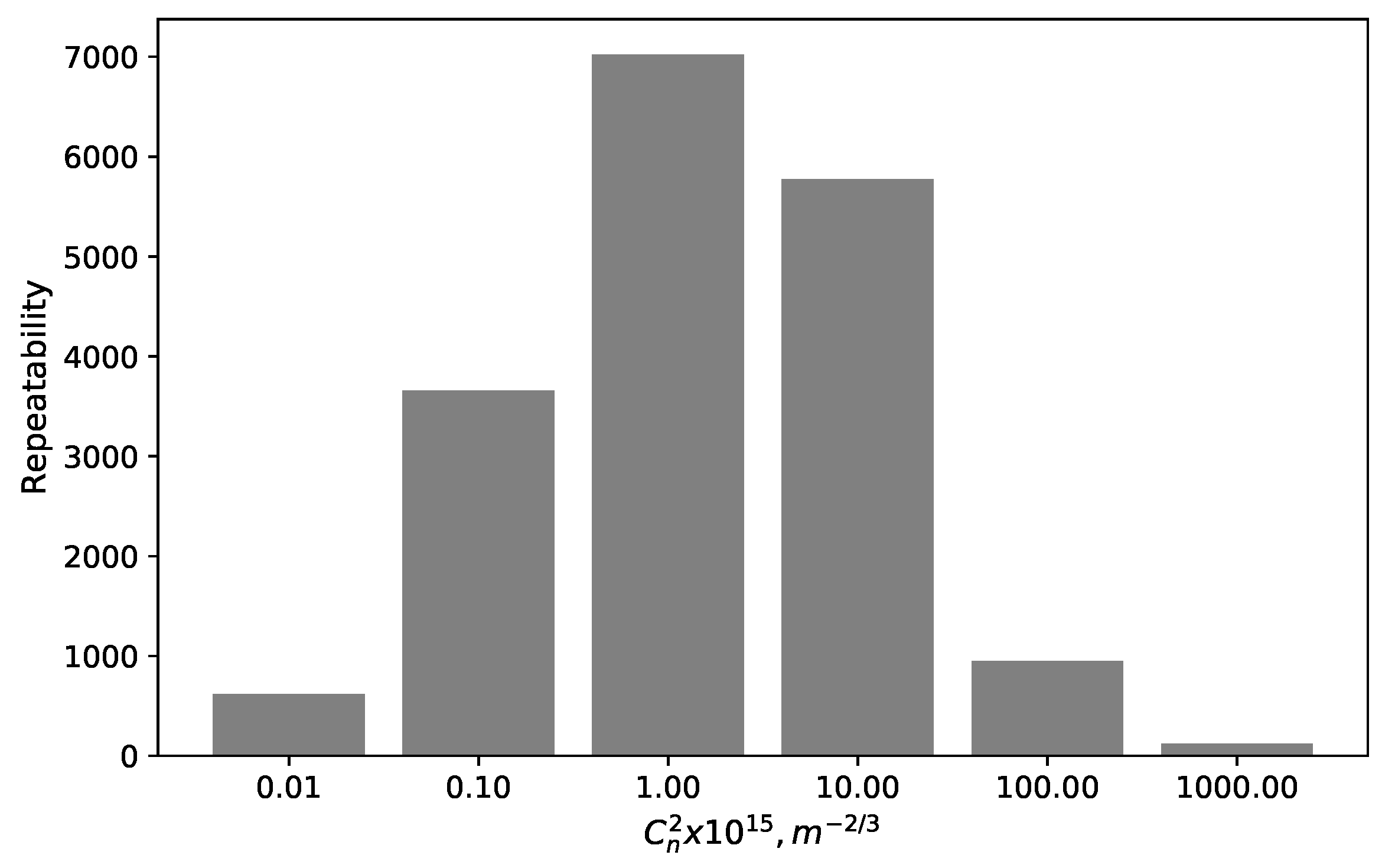 Atmosphere 10 00661 g002 Atmosphere 10 00661 g002
