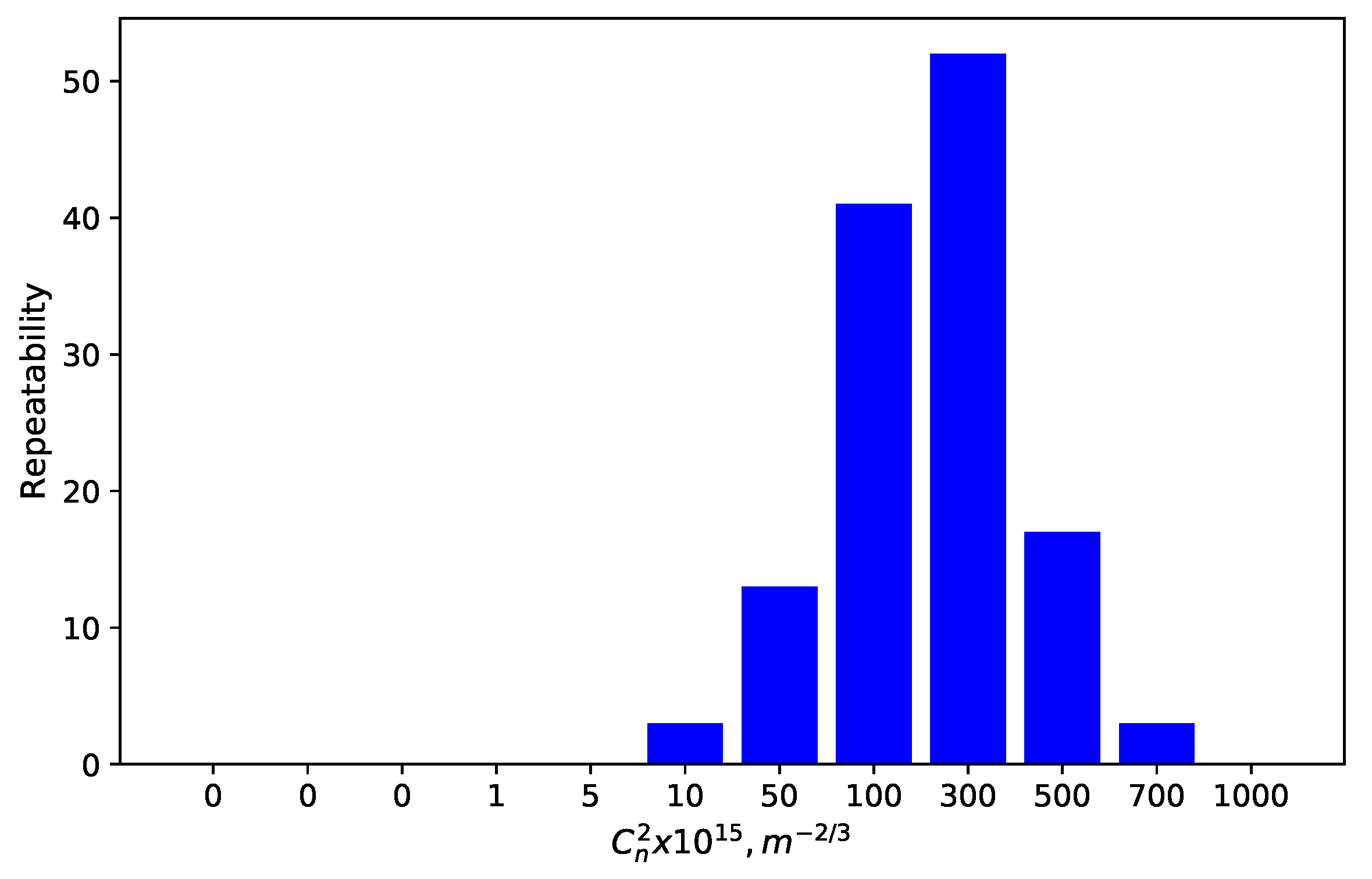 Atmosphere 10 00661 g005 Atmosphere 10 00661 g005