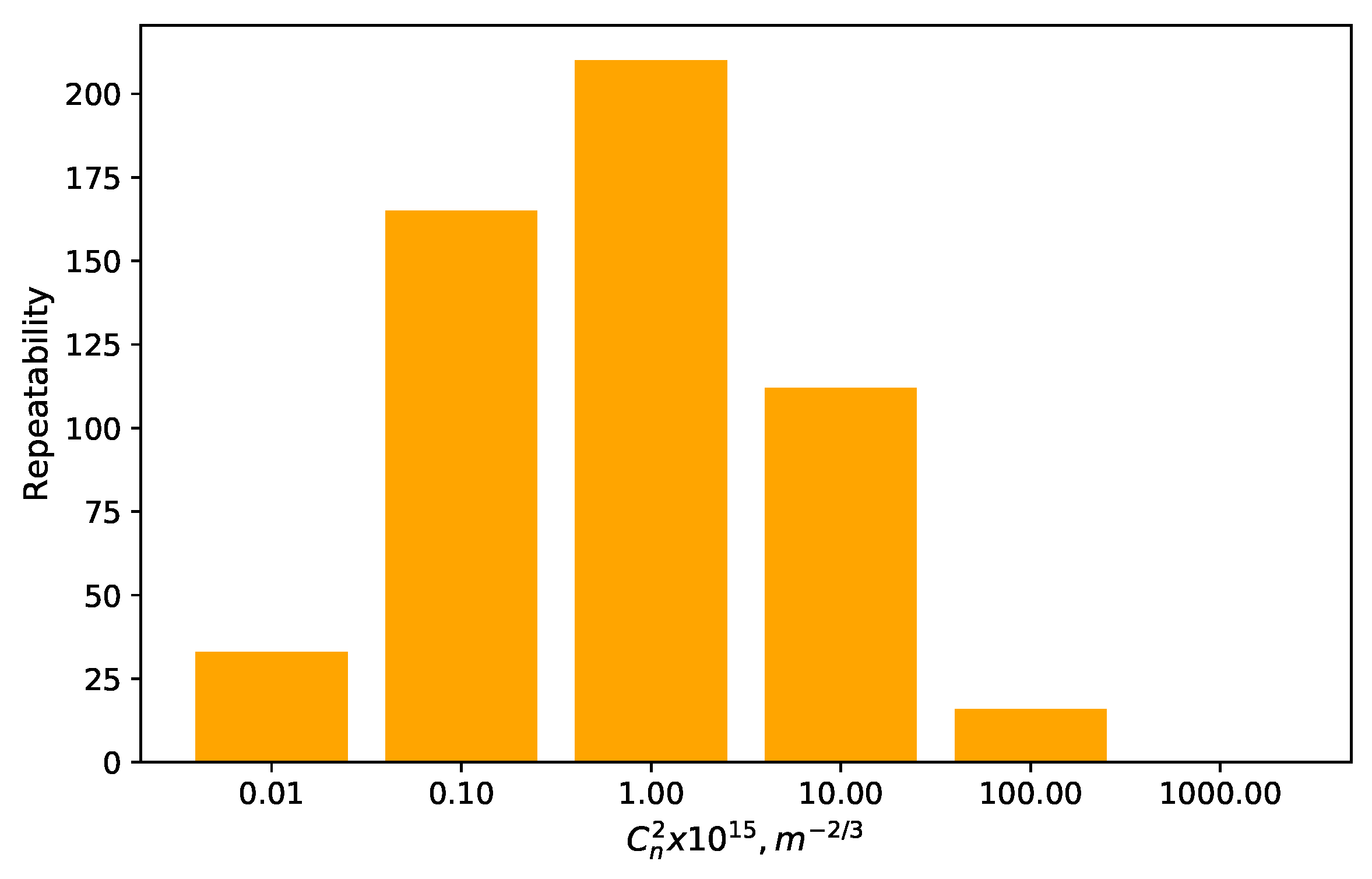 Atmosphere 10 00661 g006 Atmosphere 10 00661 g006