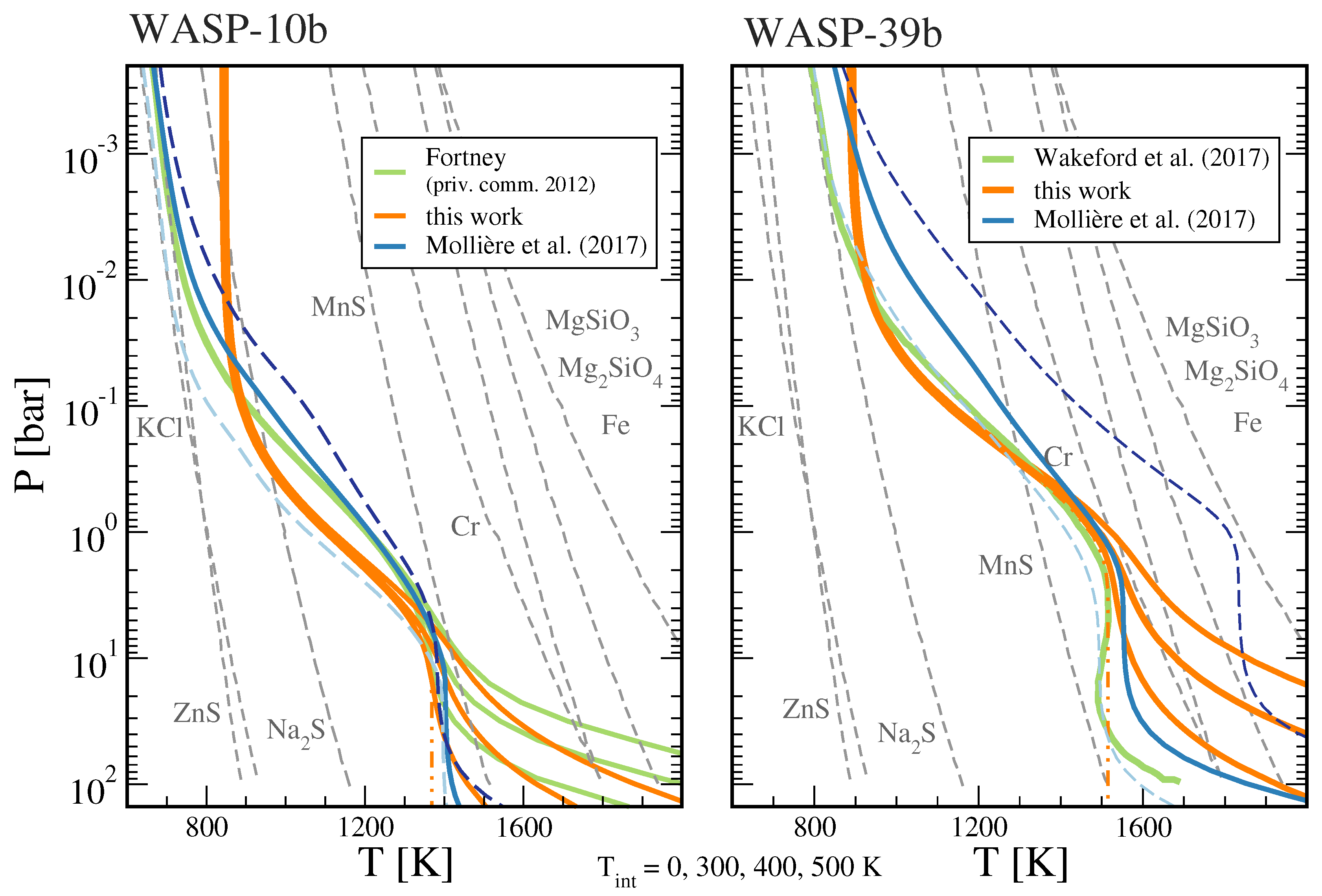 Atmosphere 10 00664 g001