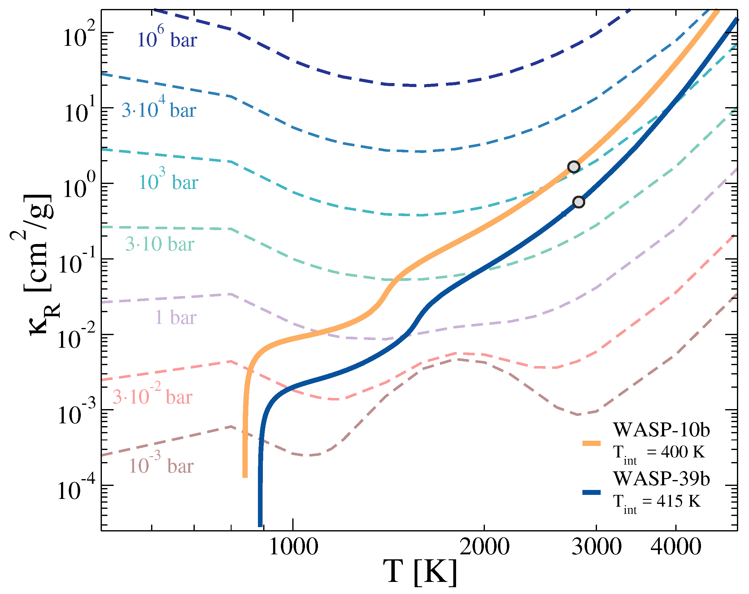 Atmosphere 10 00664 g002