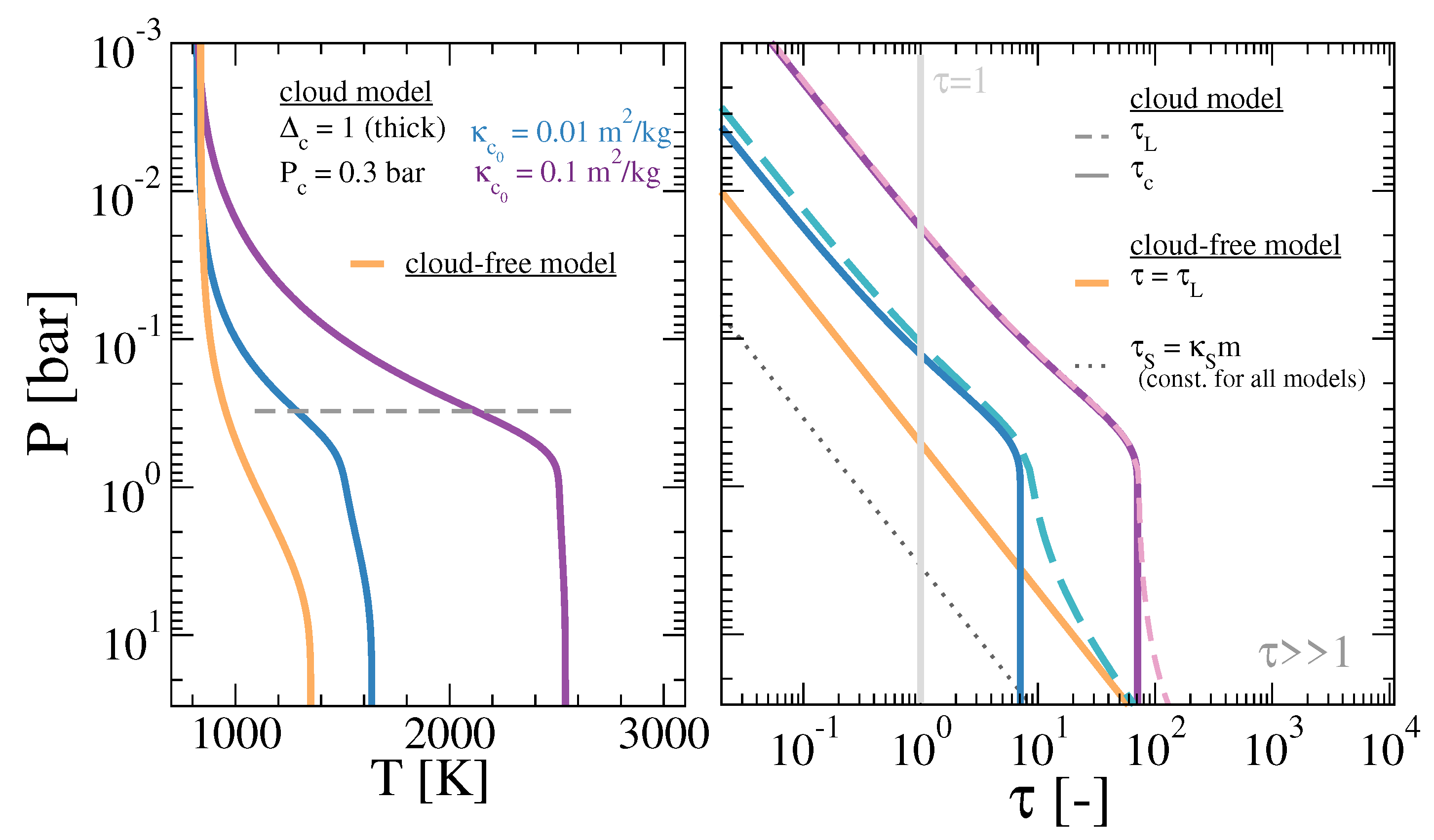 Atmosphere 10 00664 g003