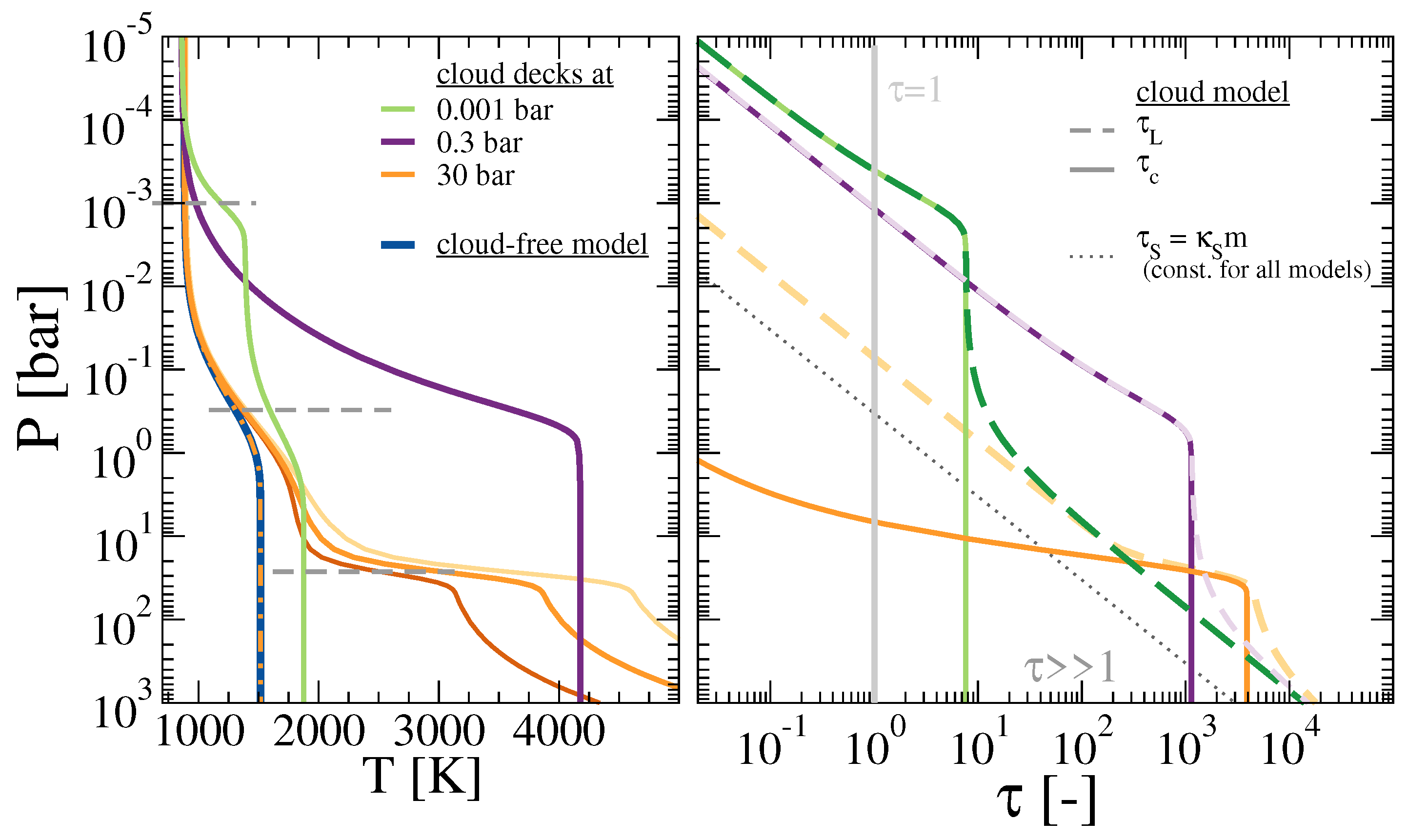 Atmosphere 10 00664 g004
