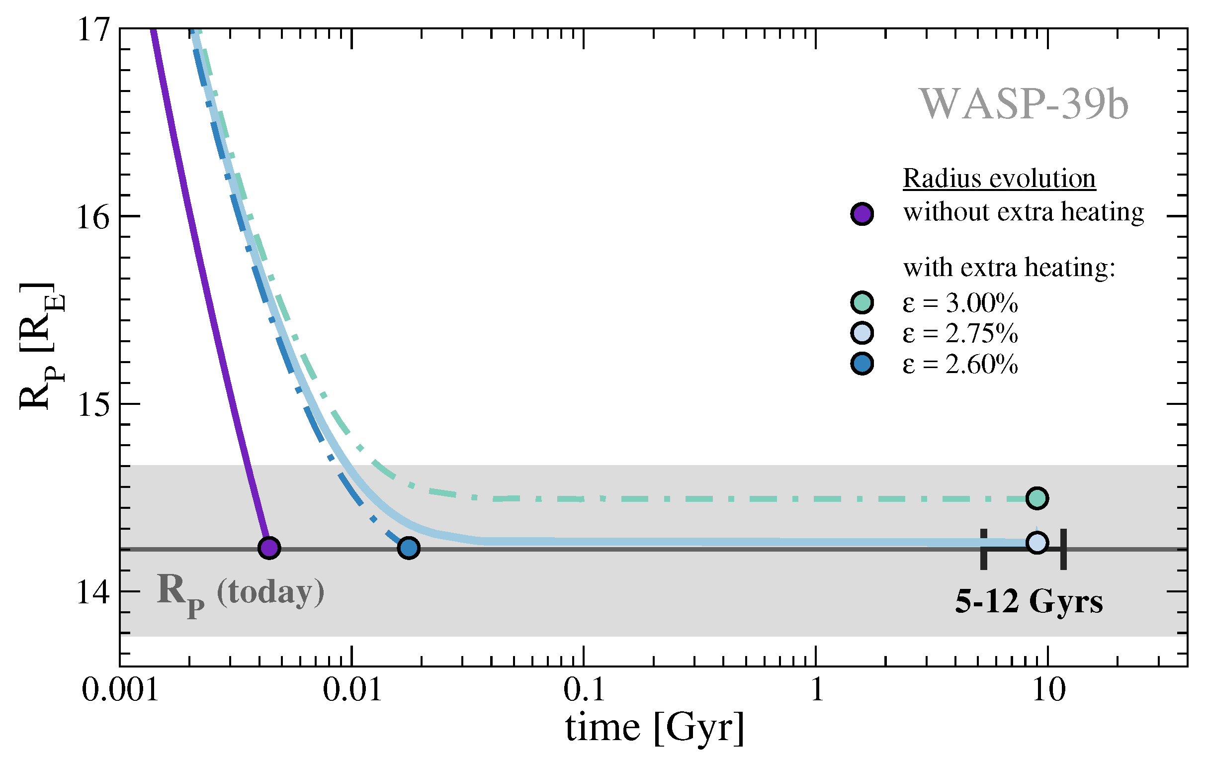 Atmosphere 10 00664 g005