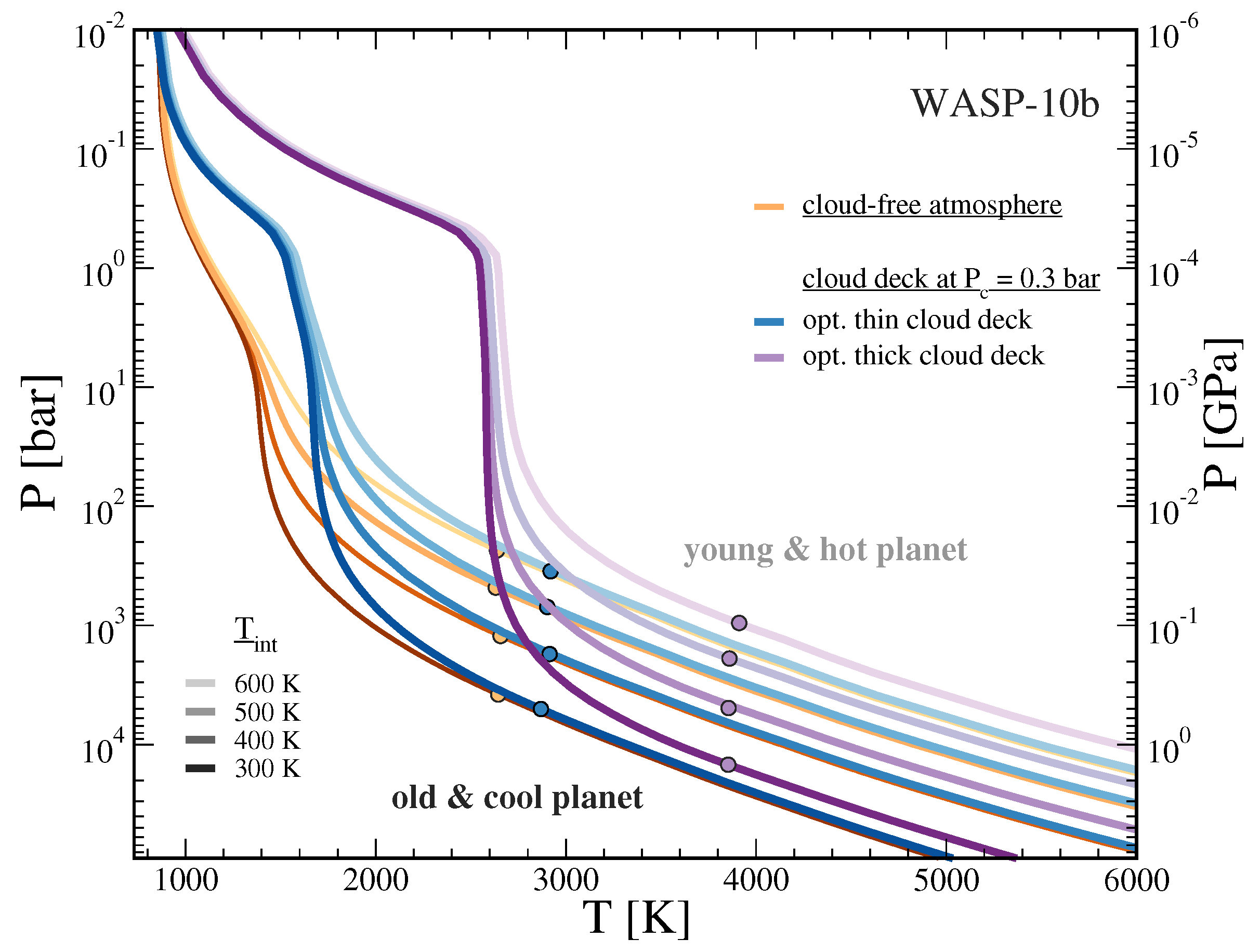 Atmosphere 10 00664 g006
