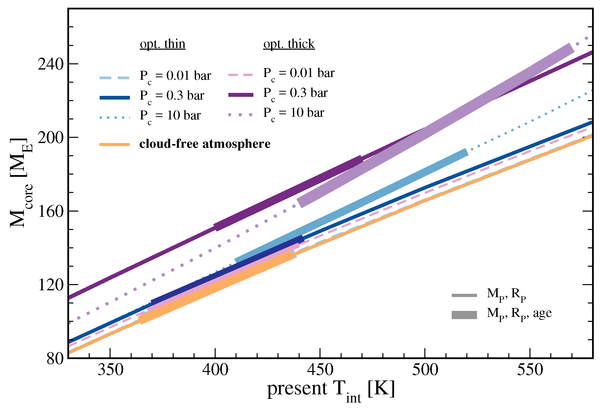 Atmosphere 10 00664 g008
