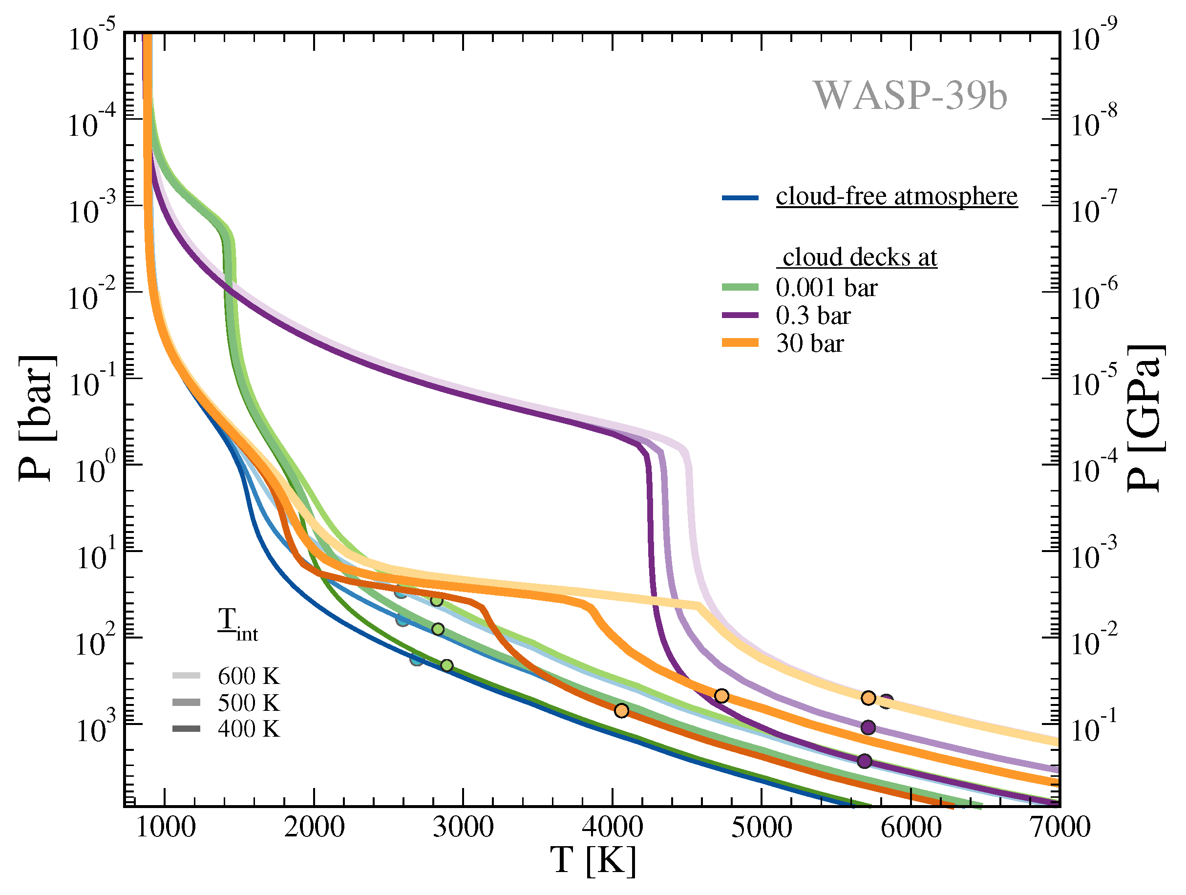 Atmosphere 10 00664 g009