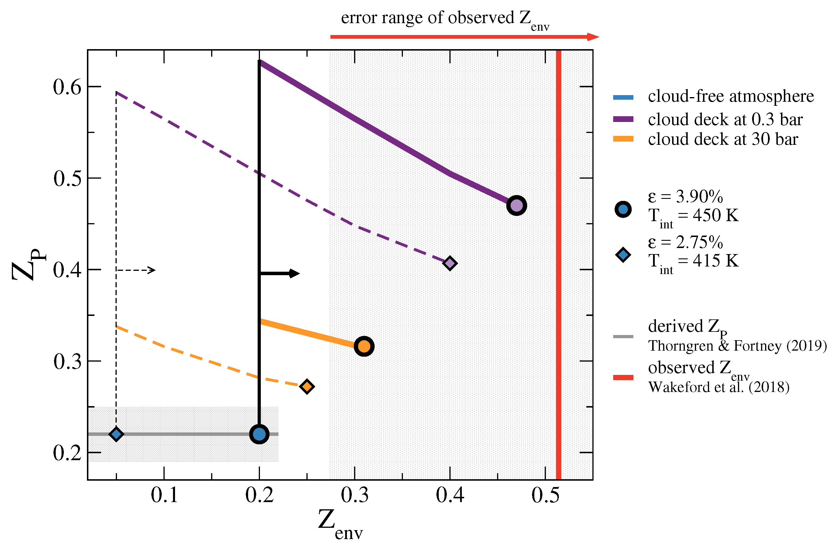 Atmosphere 10 00664 g010