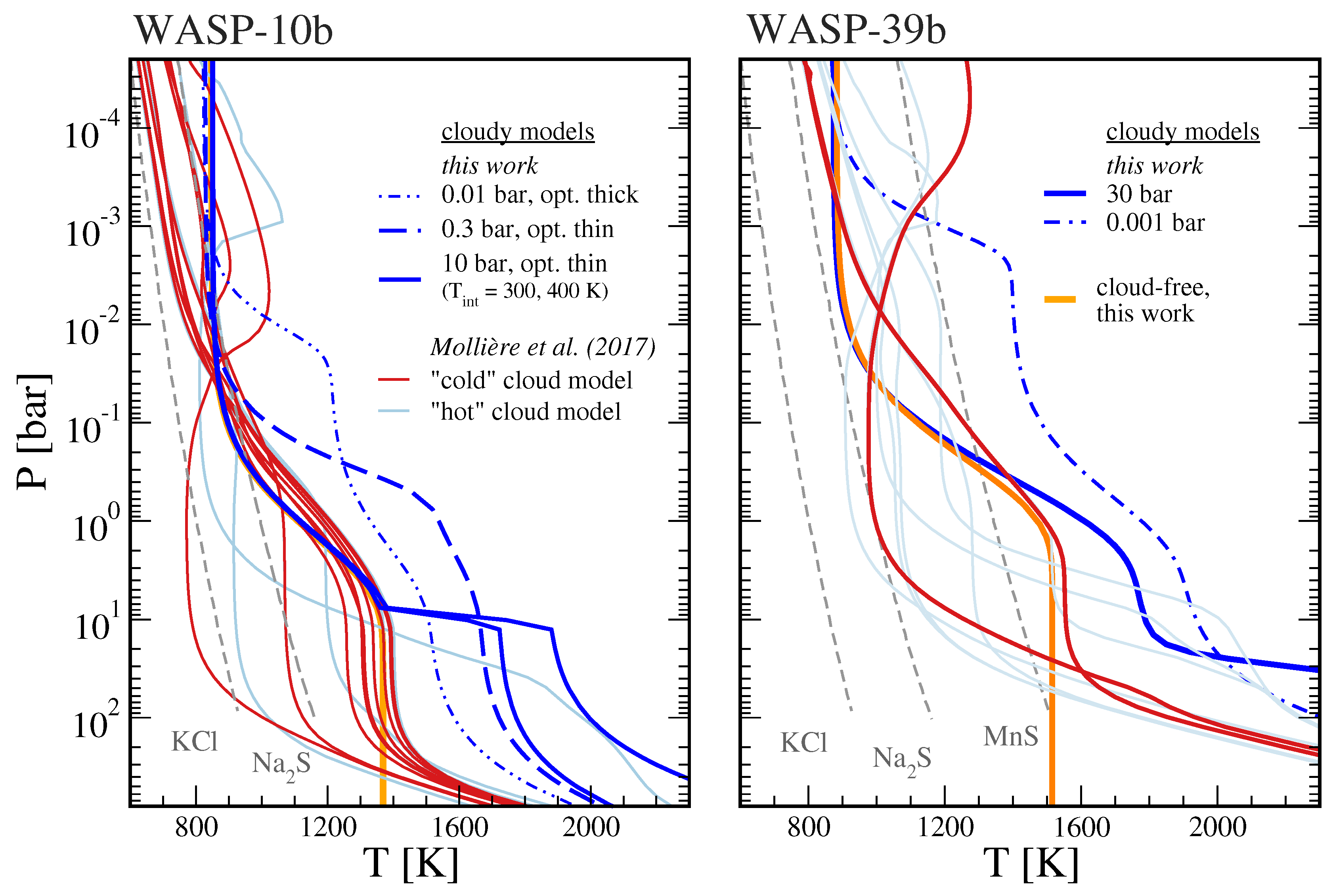 Atmosphere 10 00664 g011